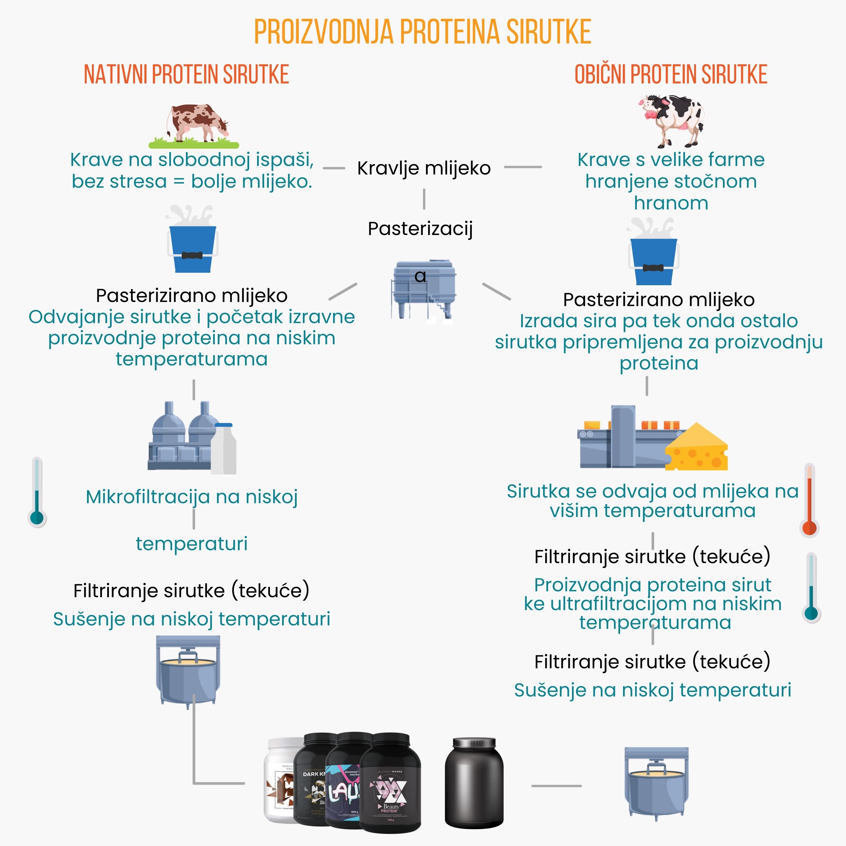 (Chorvatština) (10)
