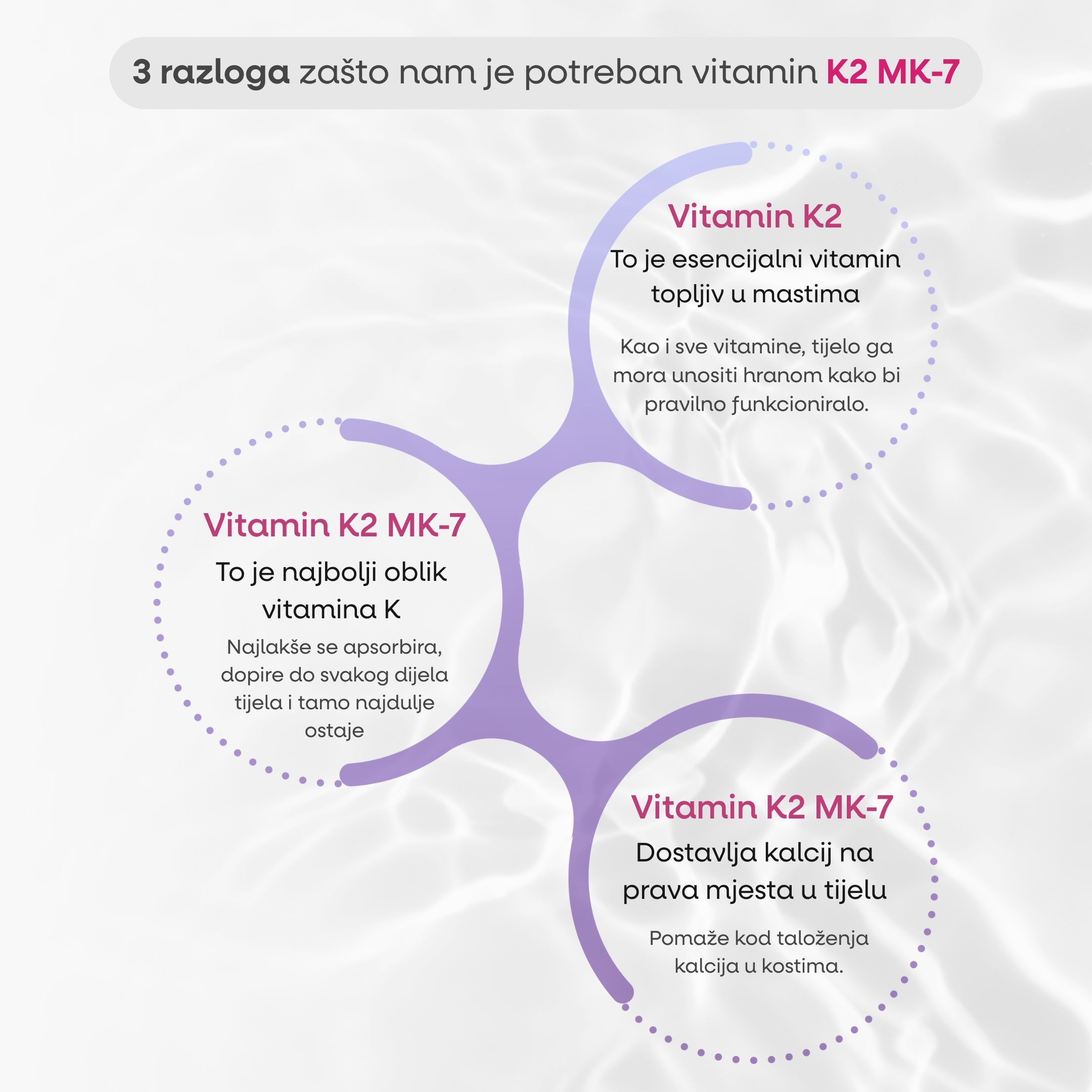 (Chorvatština) Vitamín D3 & K…