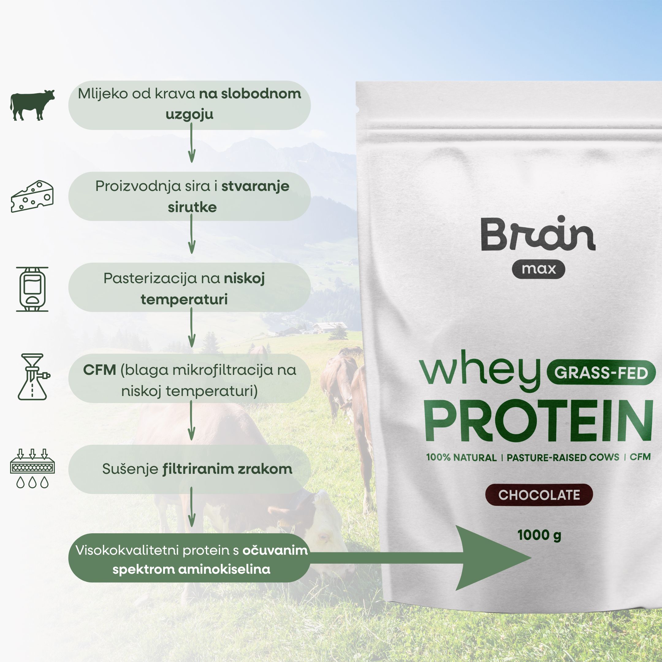 (Chorvatština) ČOKOLÁDA