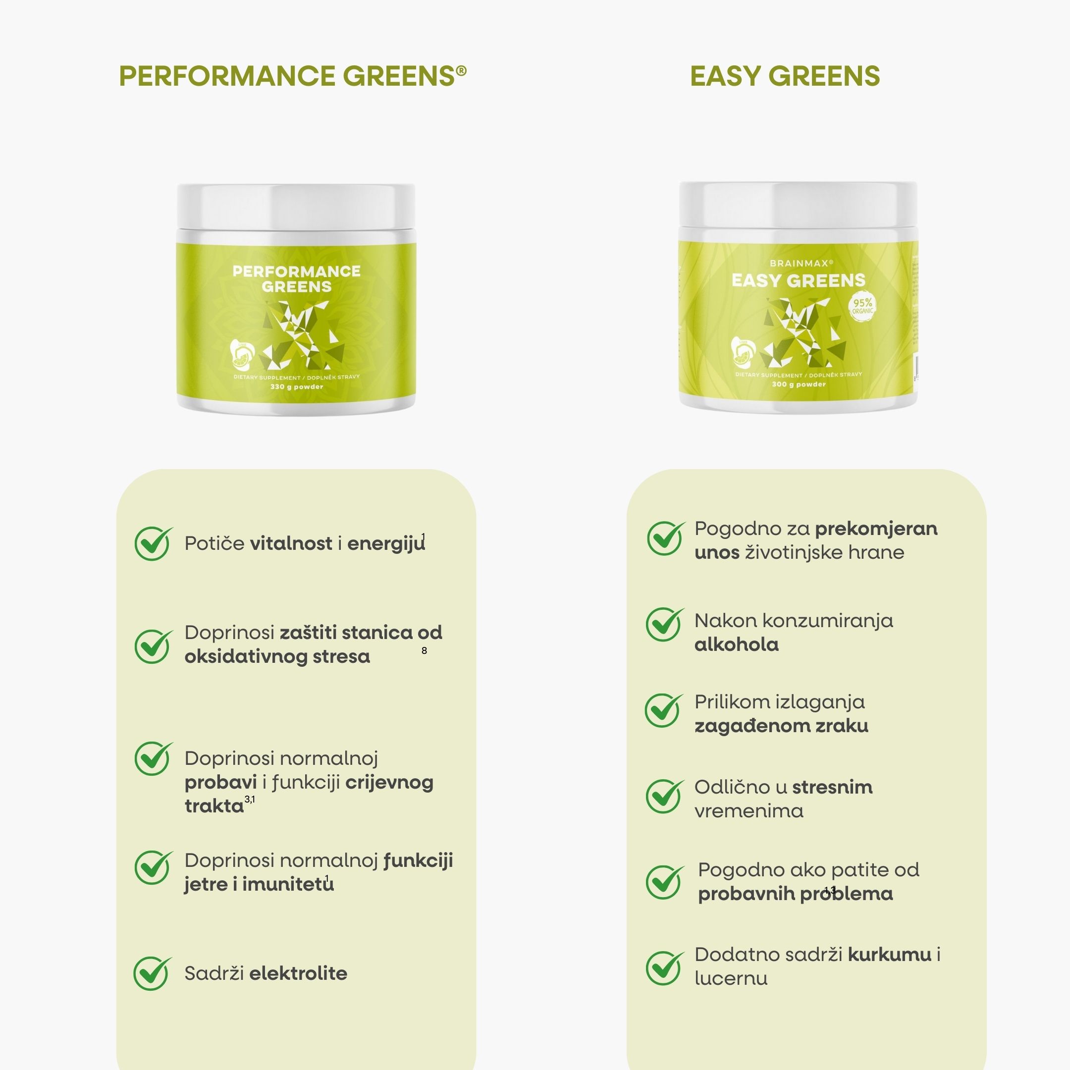 Performance Greens, 33 doza, 330 g