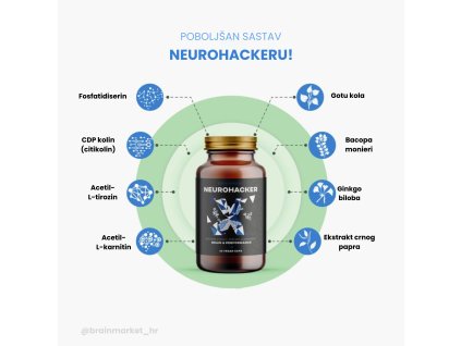 brainmax neurohacker