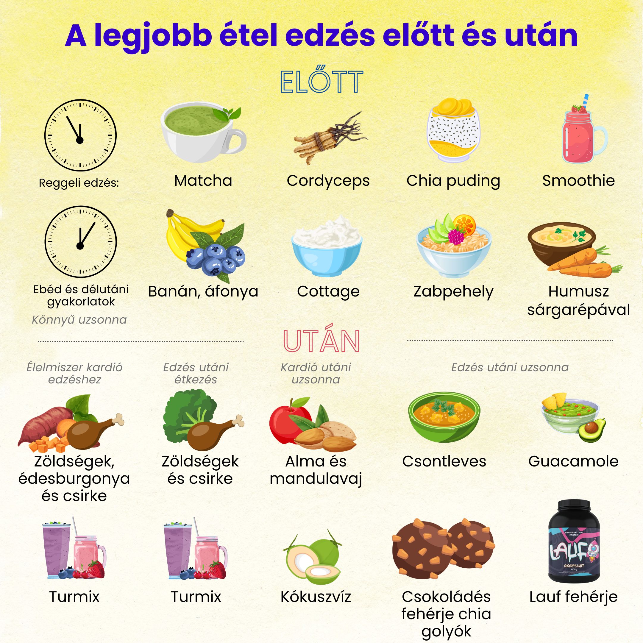 Mit együnk  edzés előtt? A 6 legjobb edzés előtti étel.