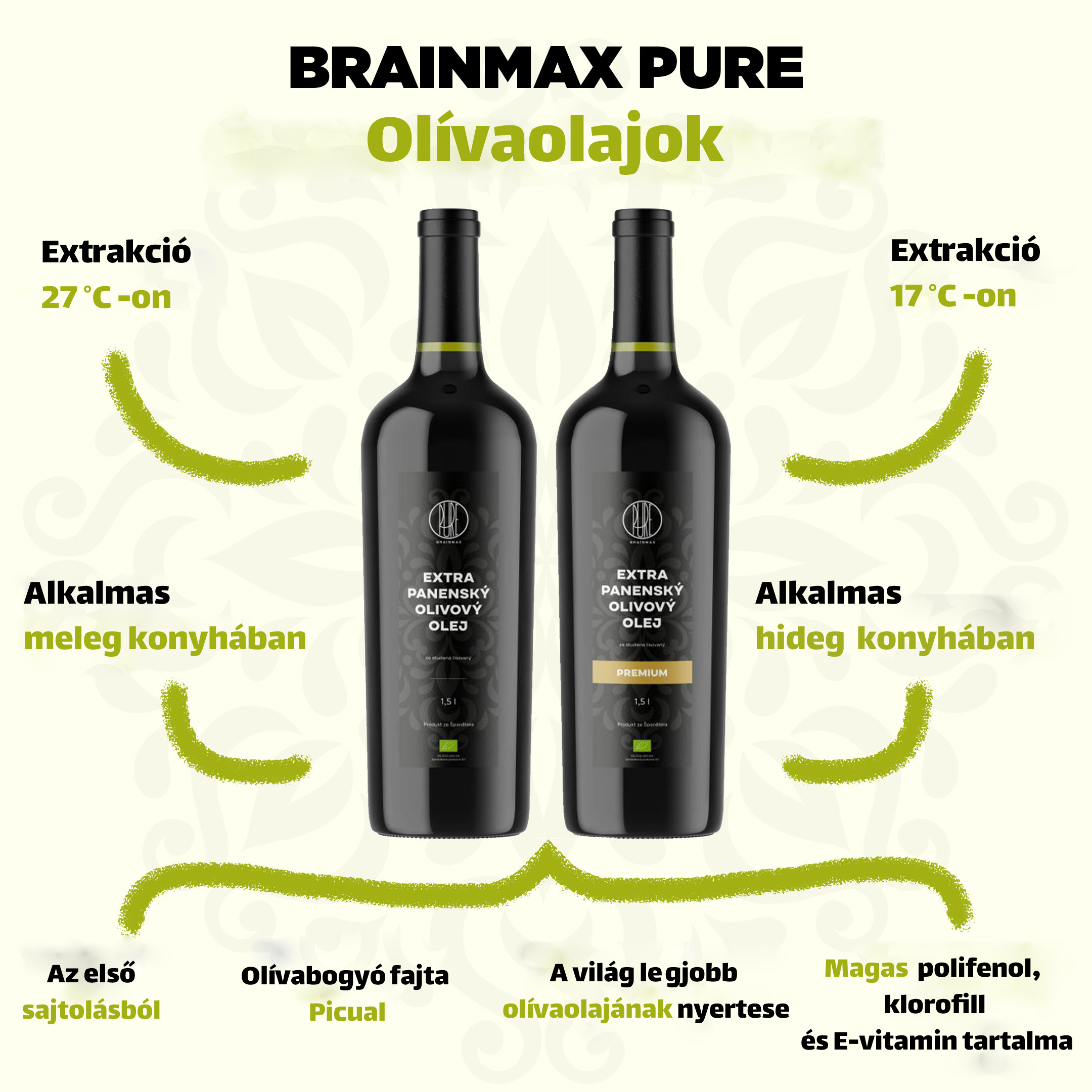 BrainMax Pure olívaolajok