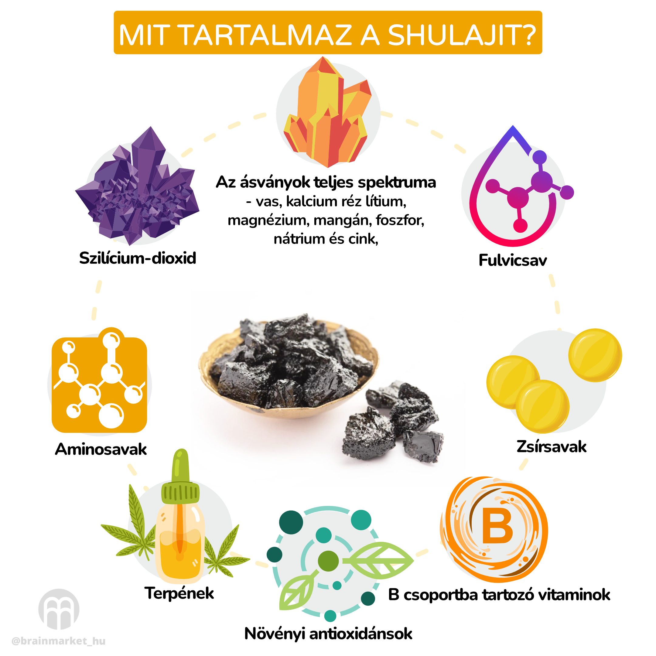 Shilajit, mumio. Kiegészítő az egészséghez, a libidóhoz és a potenciához.