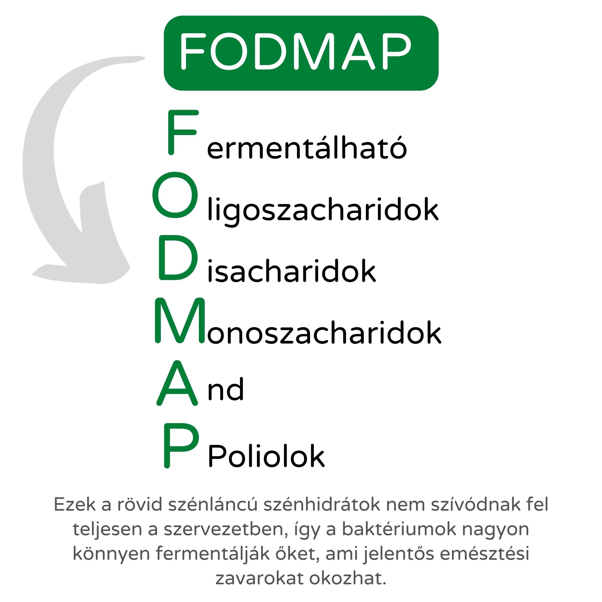 Mik azok a FODMAP-ok? Ezek a kulcsok az IBS kezelésében?