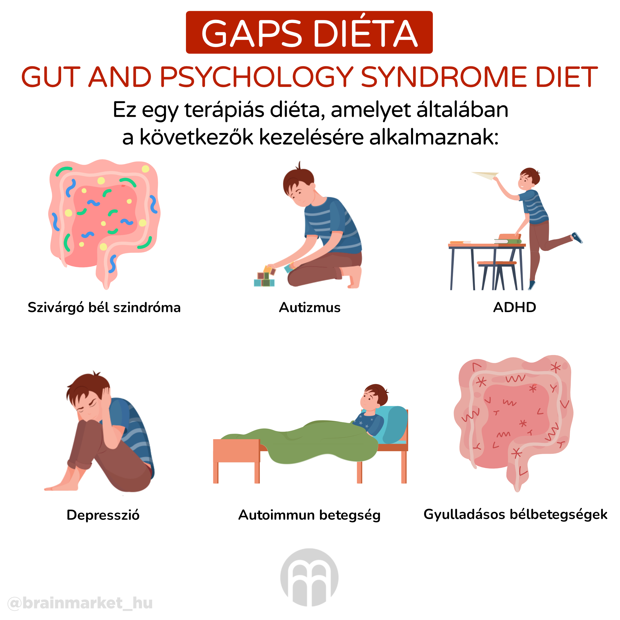 GAPS diéta - élelmiszerek, szakaszok, előnyök