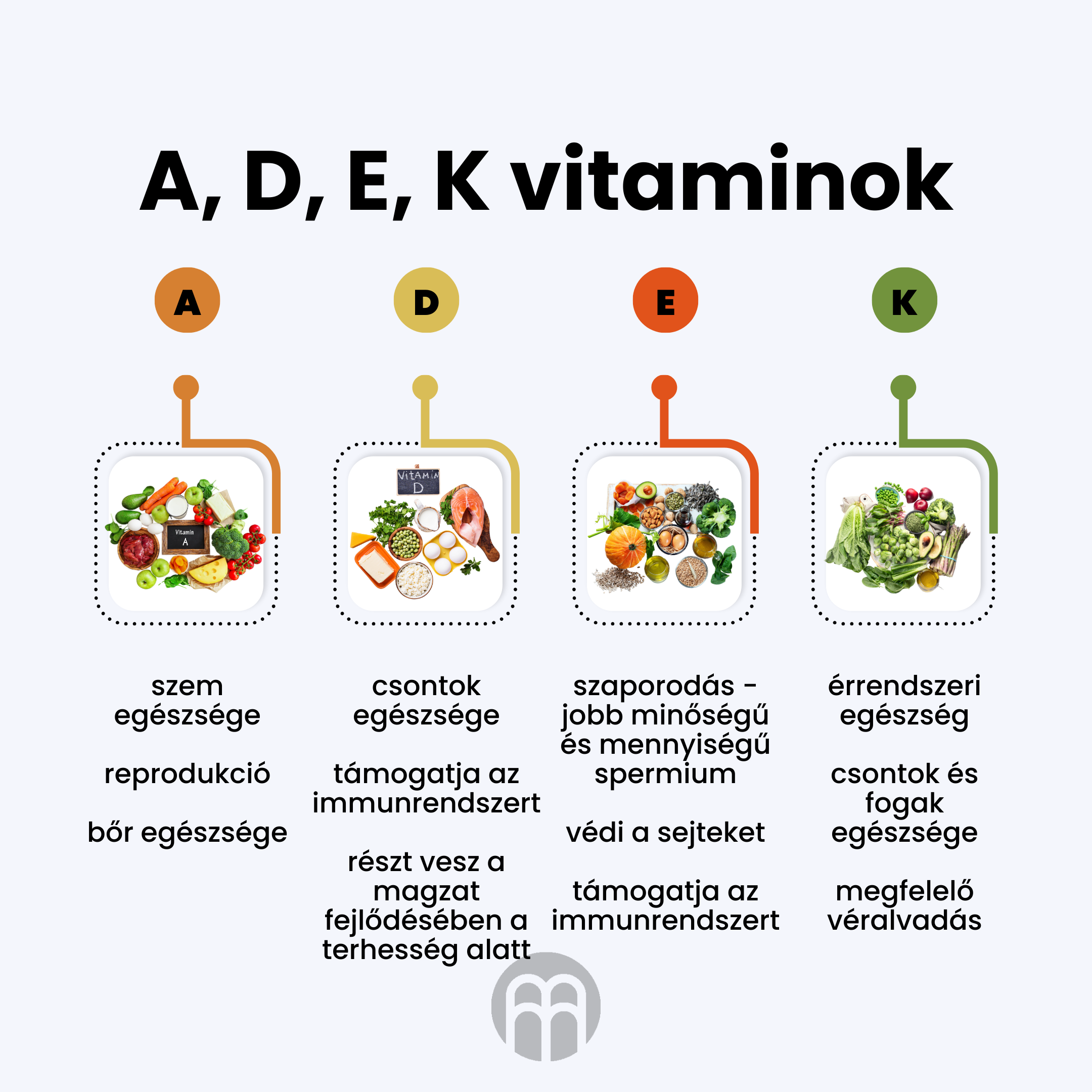 Mik azok a zsírban oldódó vitaminok? A, D, E és K-vitamin, mire valók és hol szerezhetjük be?