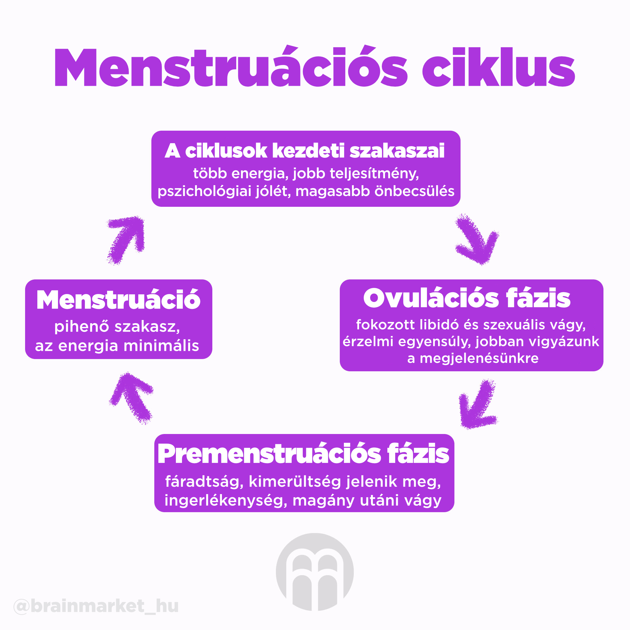 PMS - premenstruációs szindróma, tippek a PMS kezeléséhez