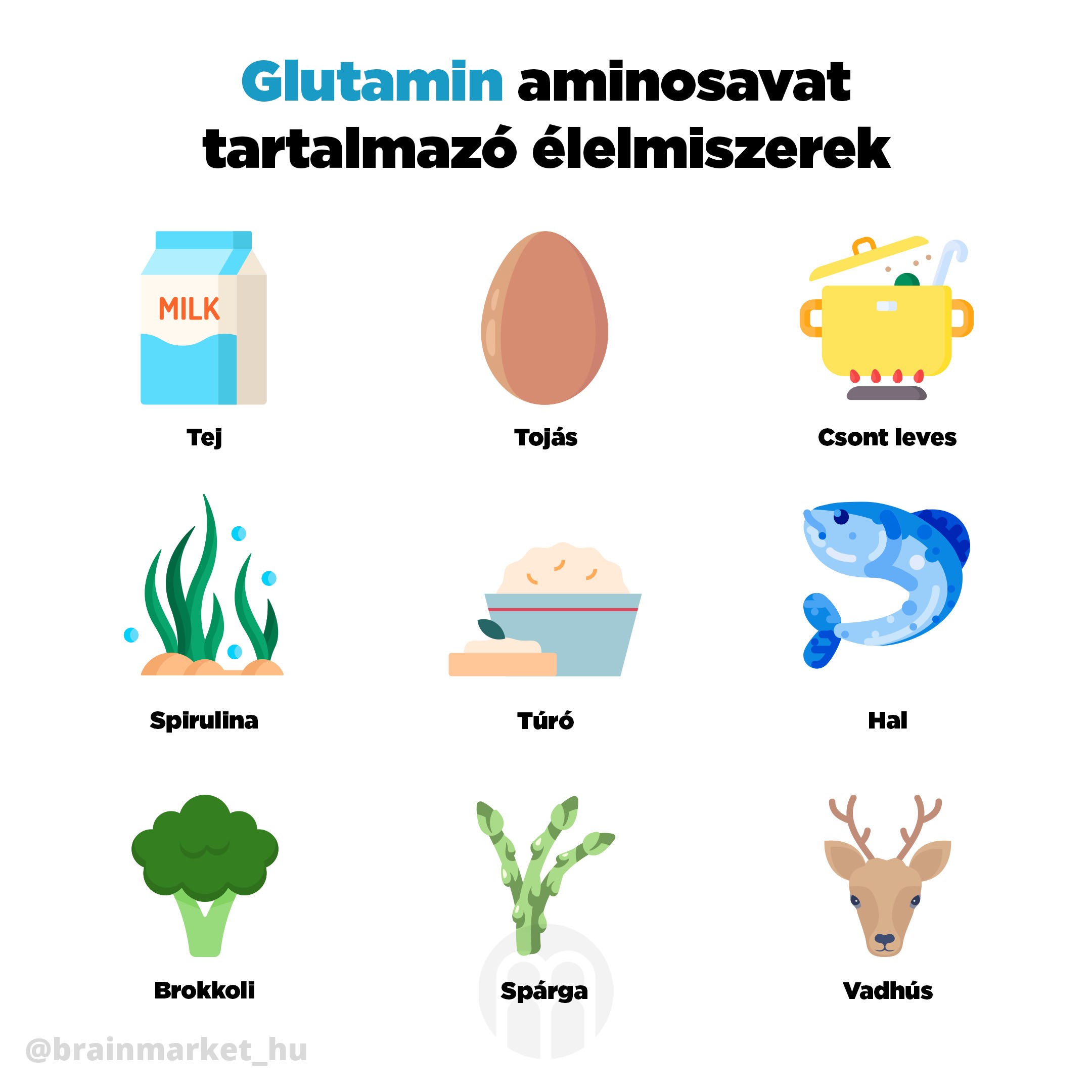 Glutamin - az emberi szervezetben leggyakrabban használt aminosav