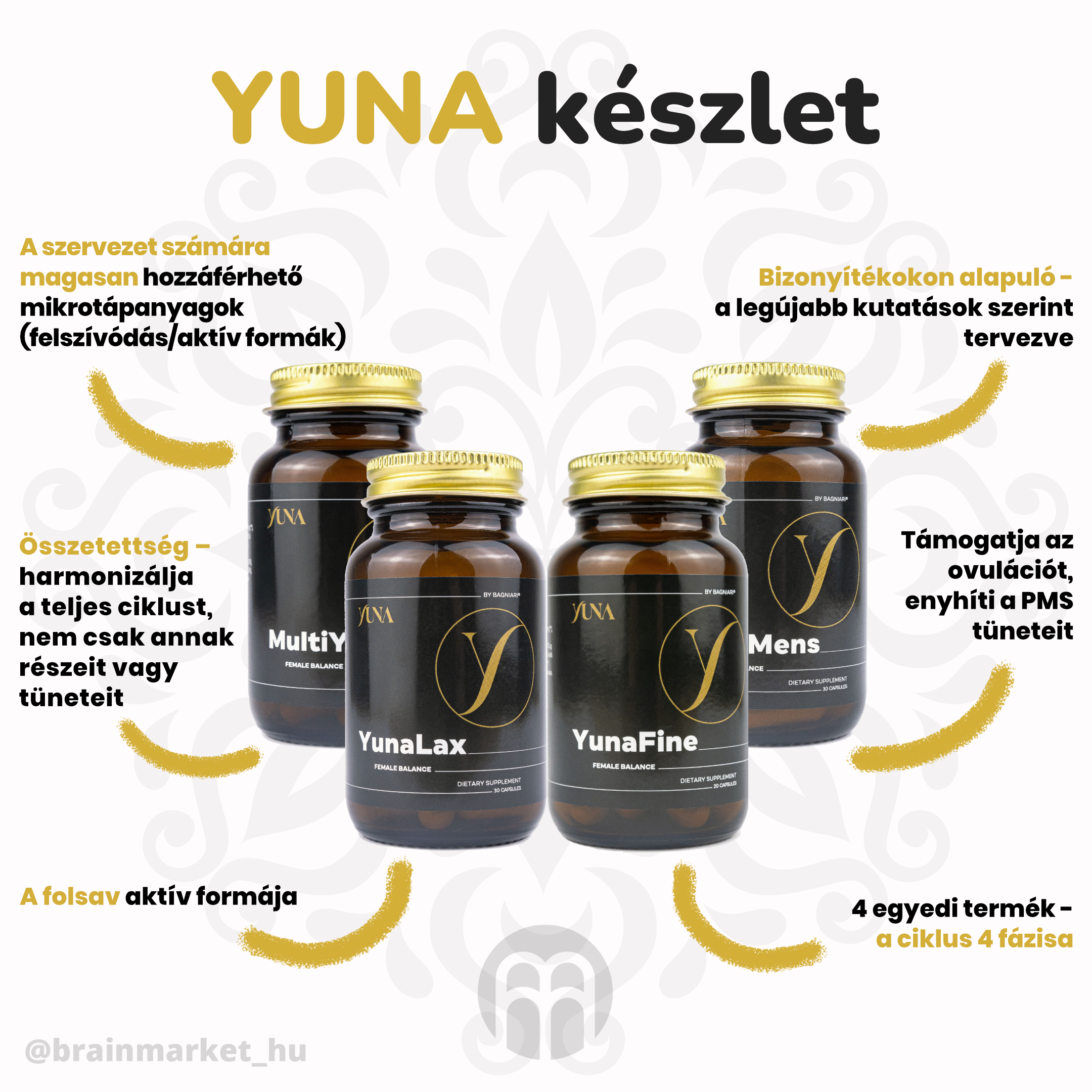 Yuna - termékek a nők egészségéért