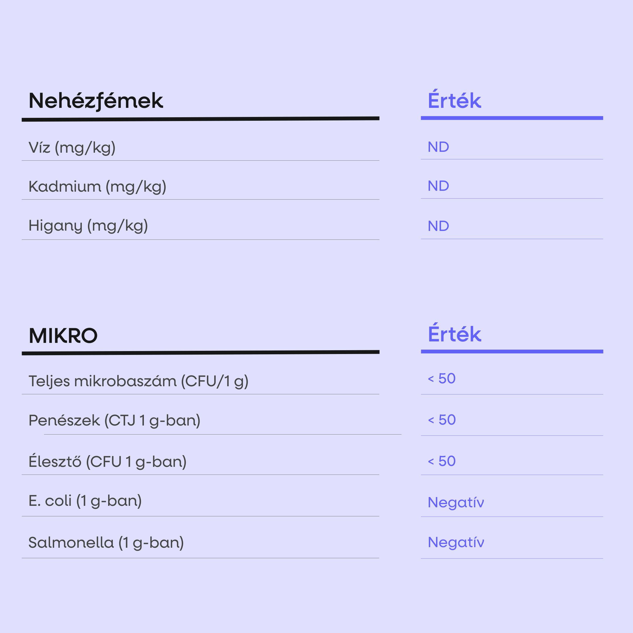 Lauf Protein Carb Bar, bevonat nélkül