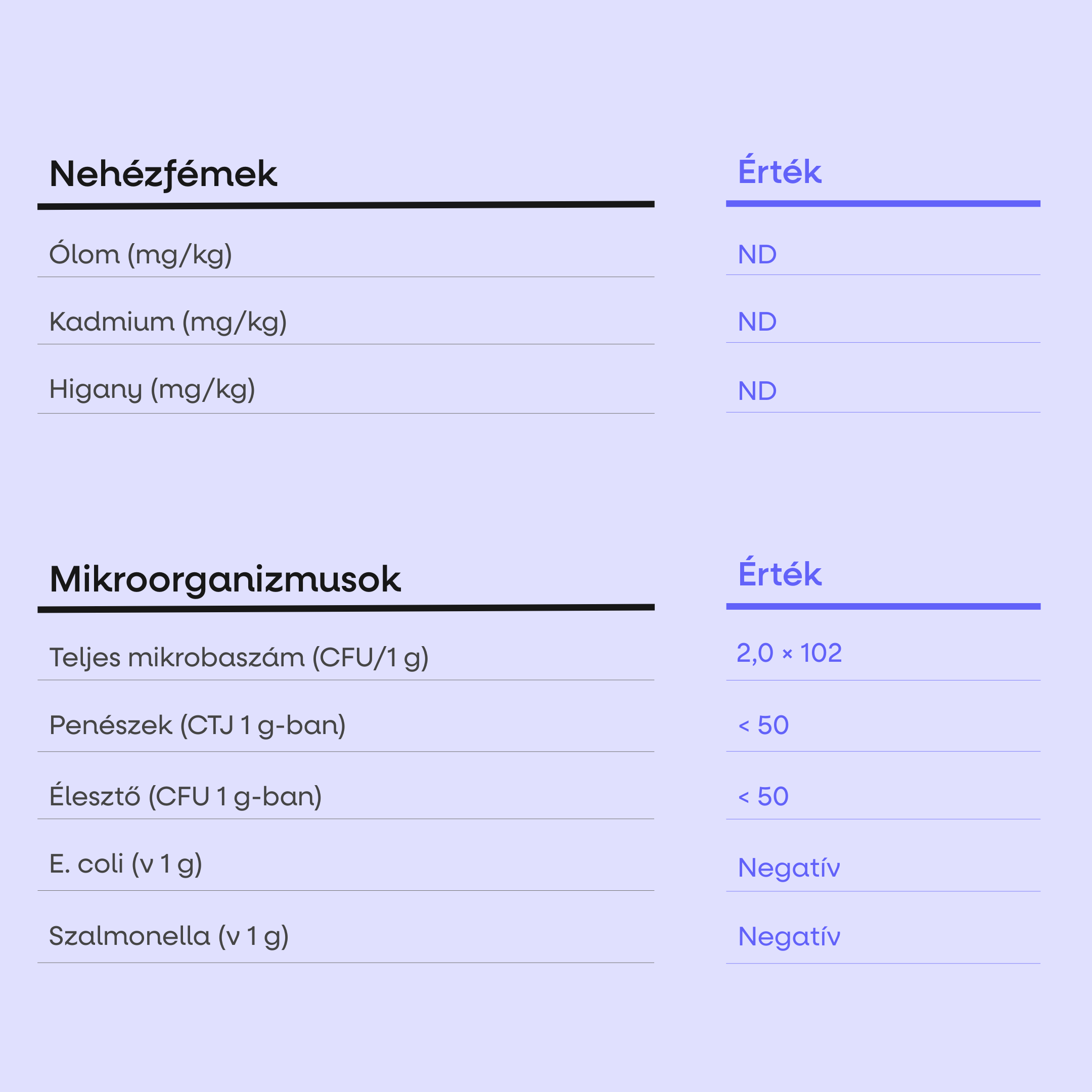 Áfonyás sajttorta fehérjeszelet