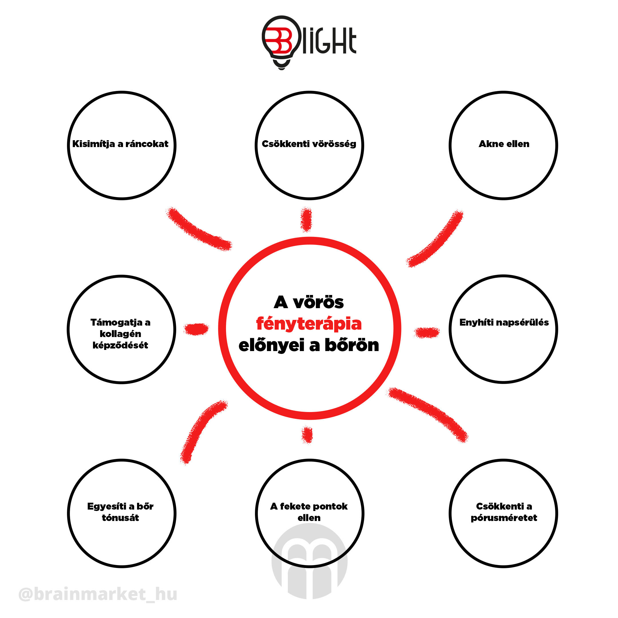 terapie_cervenym_svetlem_Infografika-BrainMarket_hu