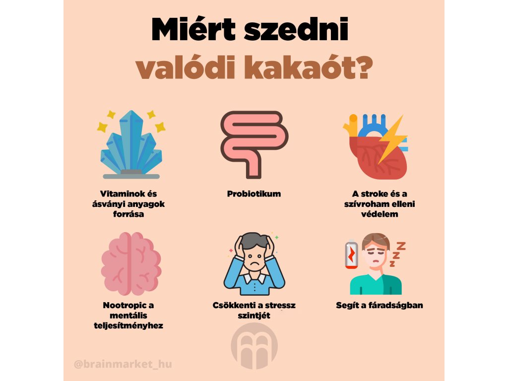 1710-6_proc-si-dat-prave-kakao-infografika-brainmarket-hu