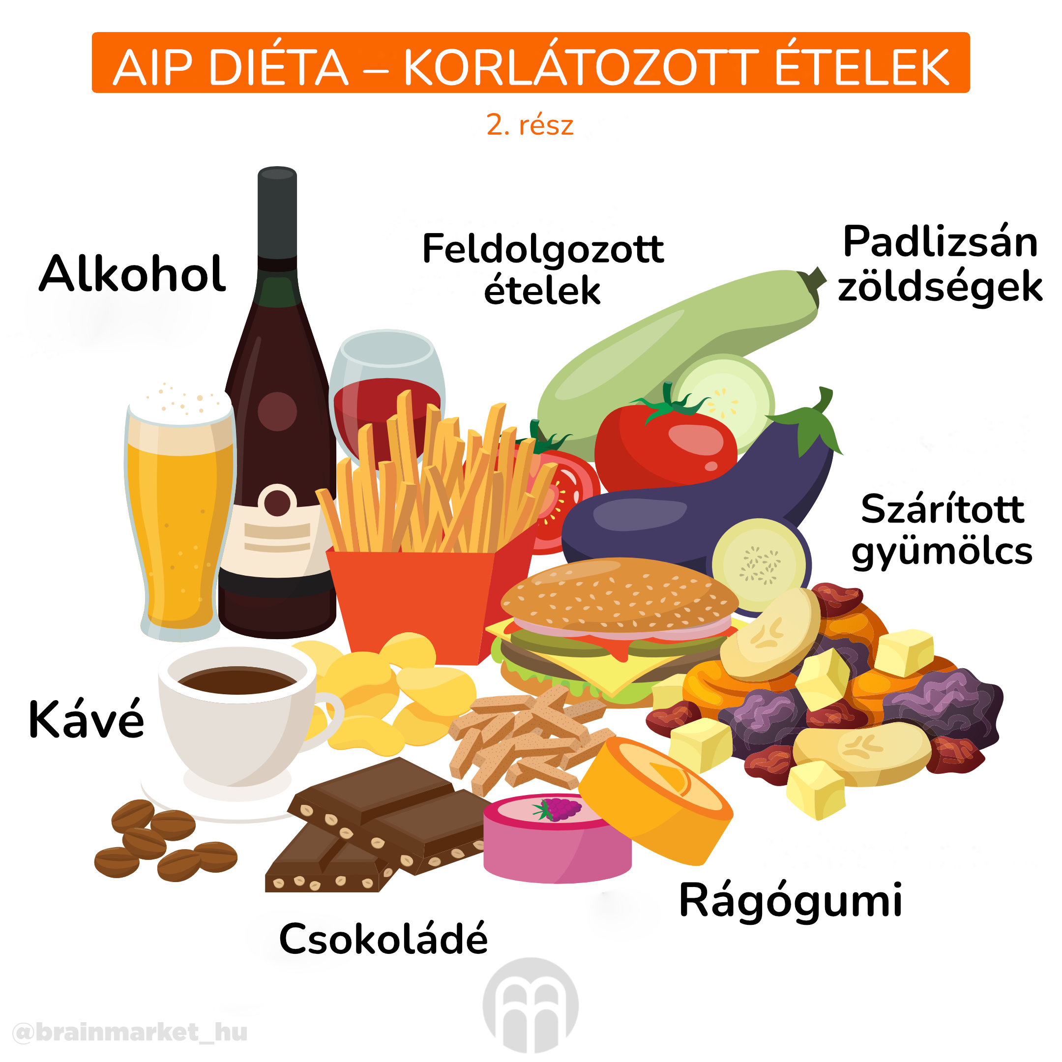 API_omezeni_2_hu