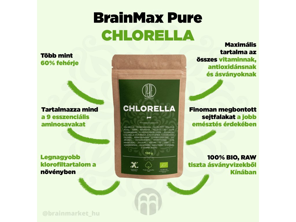 1728-3_chlorella-infografika-brainmarket-hu