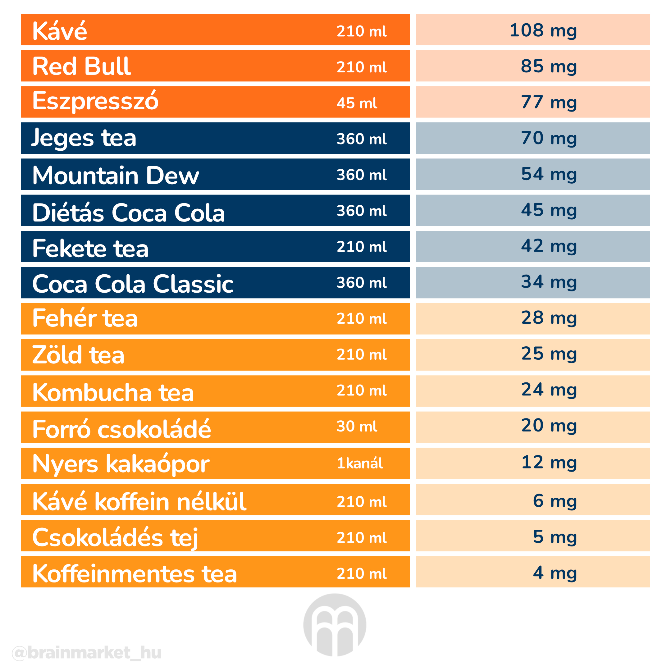 tabulka_infografika_hu