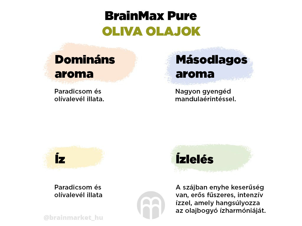 29757-7_brainmax-pure-olivove-oleje-aroma-infografika-brainmarket-hu