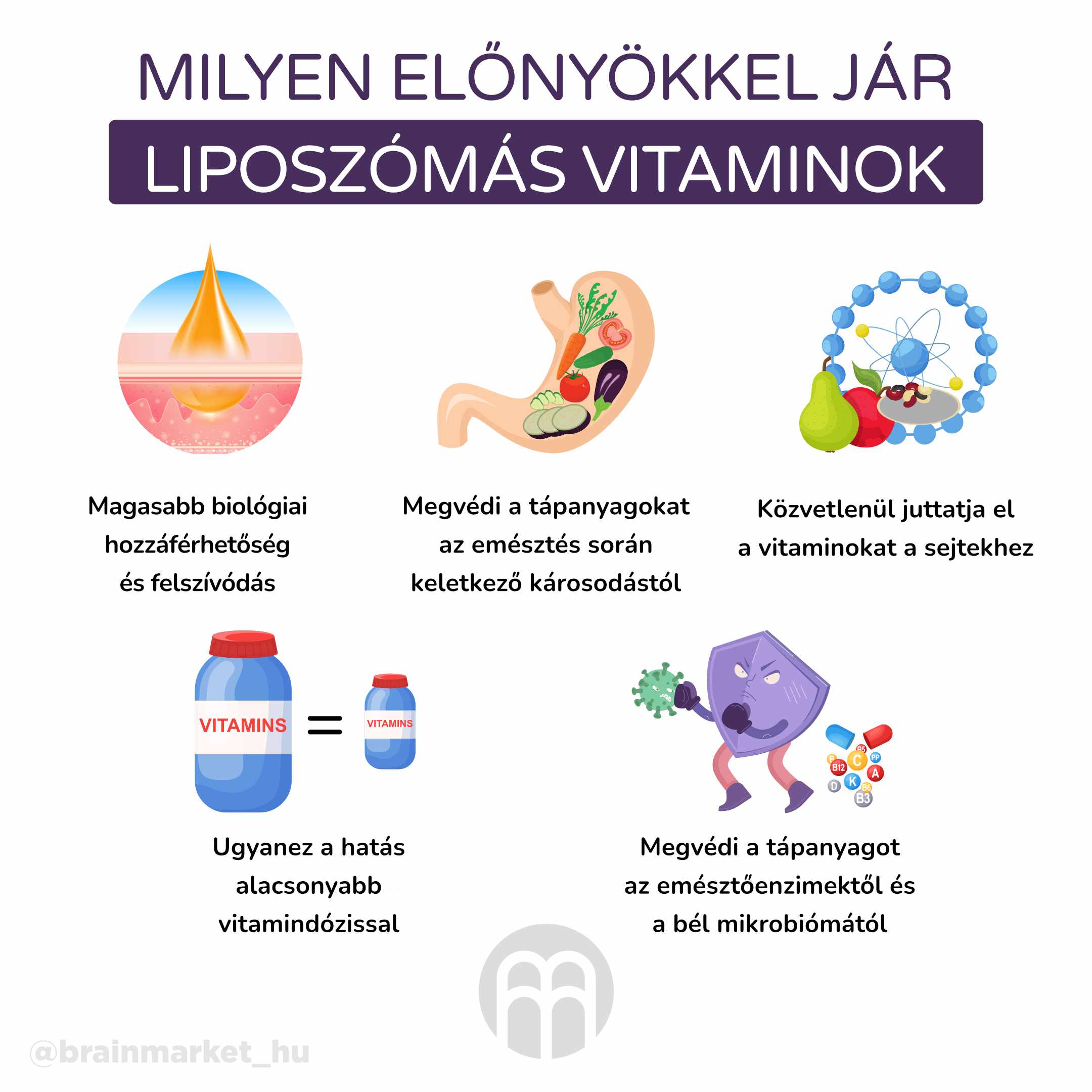 jake_jsou_vyhody_liposomalnich_vitaminu_infografika_hu