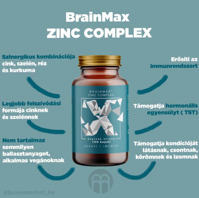 2025-1_zinc-complex-2-infografika-brainmarket-hu