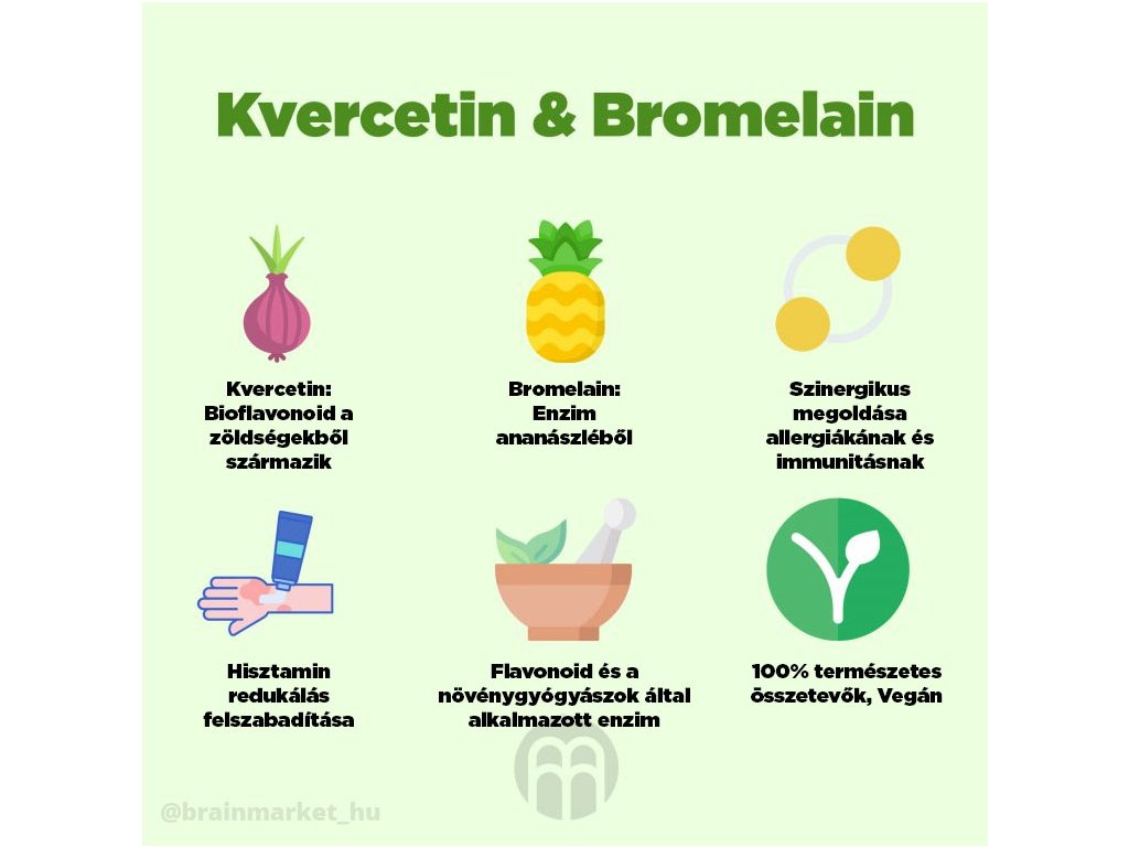 1995-7_quercetin-bromelain-2-infografika-brainmarket-hu