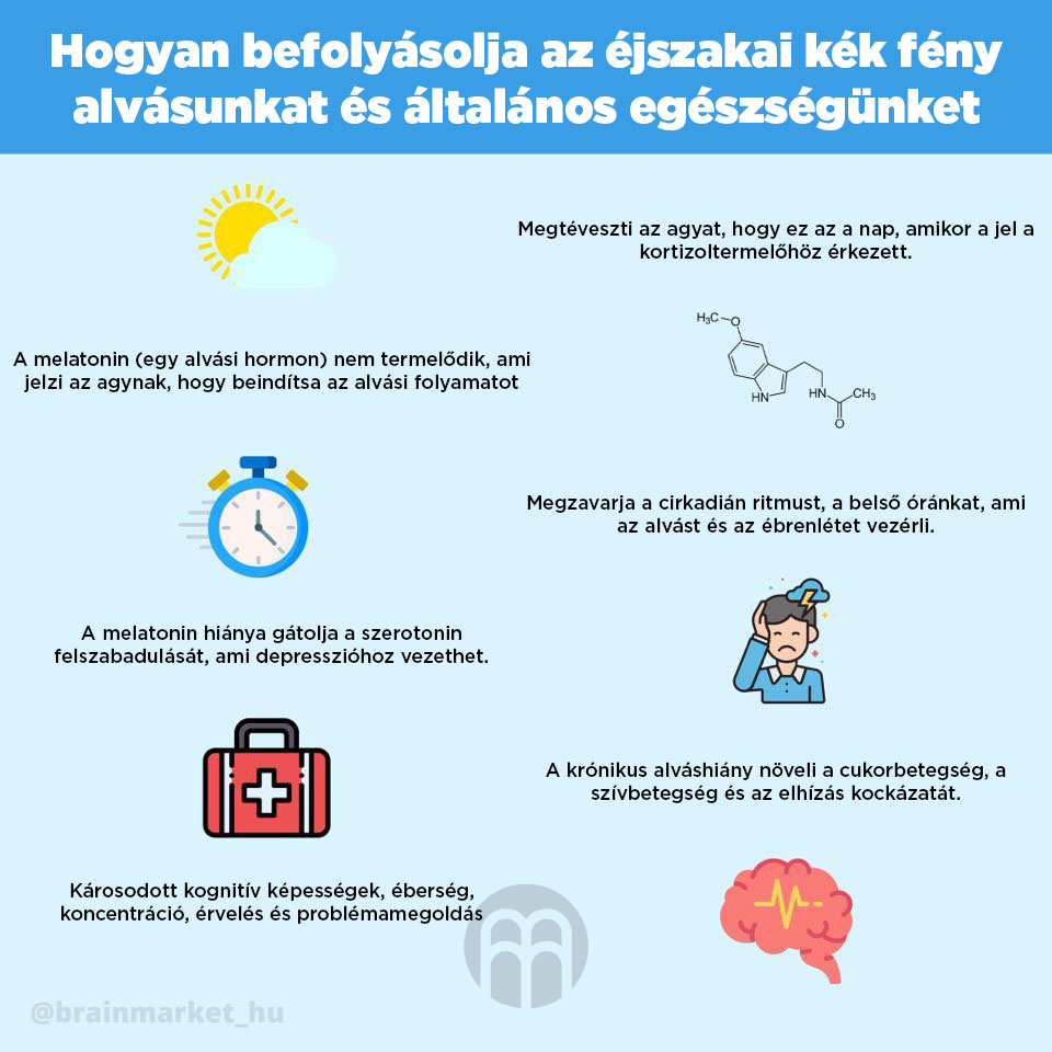 jak_modre_svetlo_ovlivnuje_spanek_infografika_brainmarket_hu