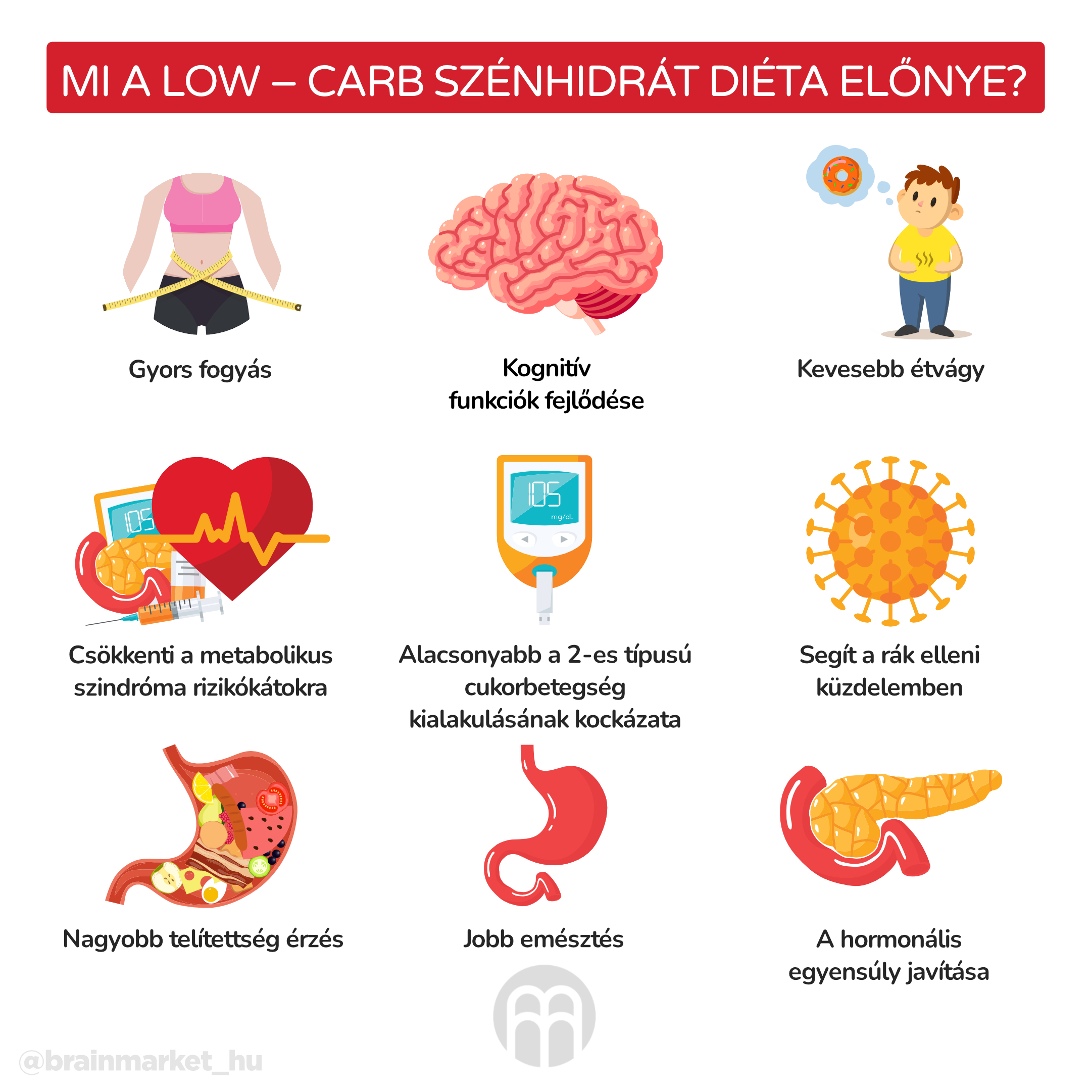 prinosy_low_carb_infografika_hu