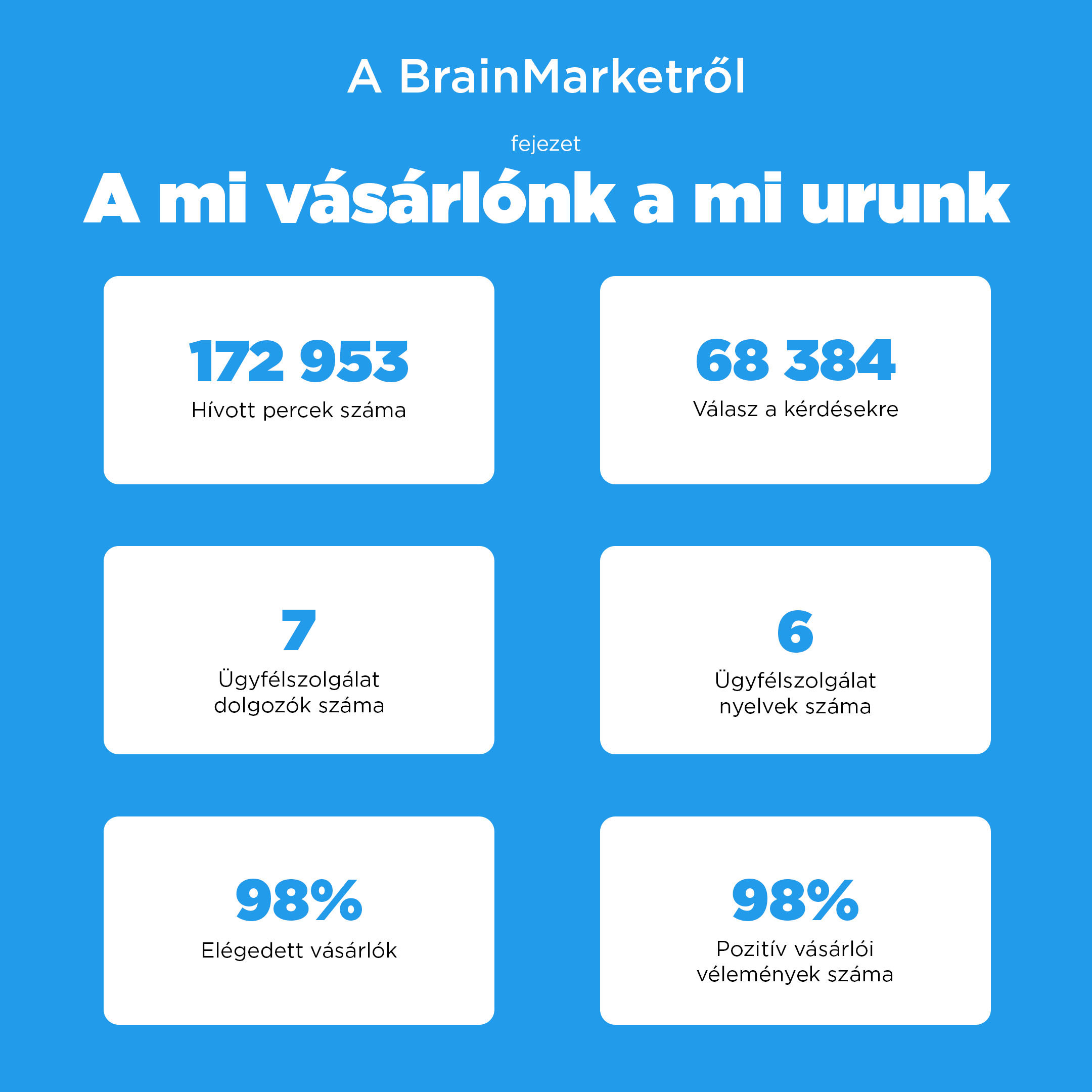 o_brainmarketu_nas_zakaznik_HU