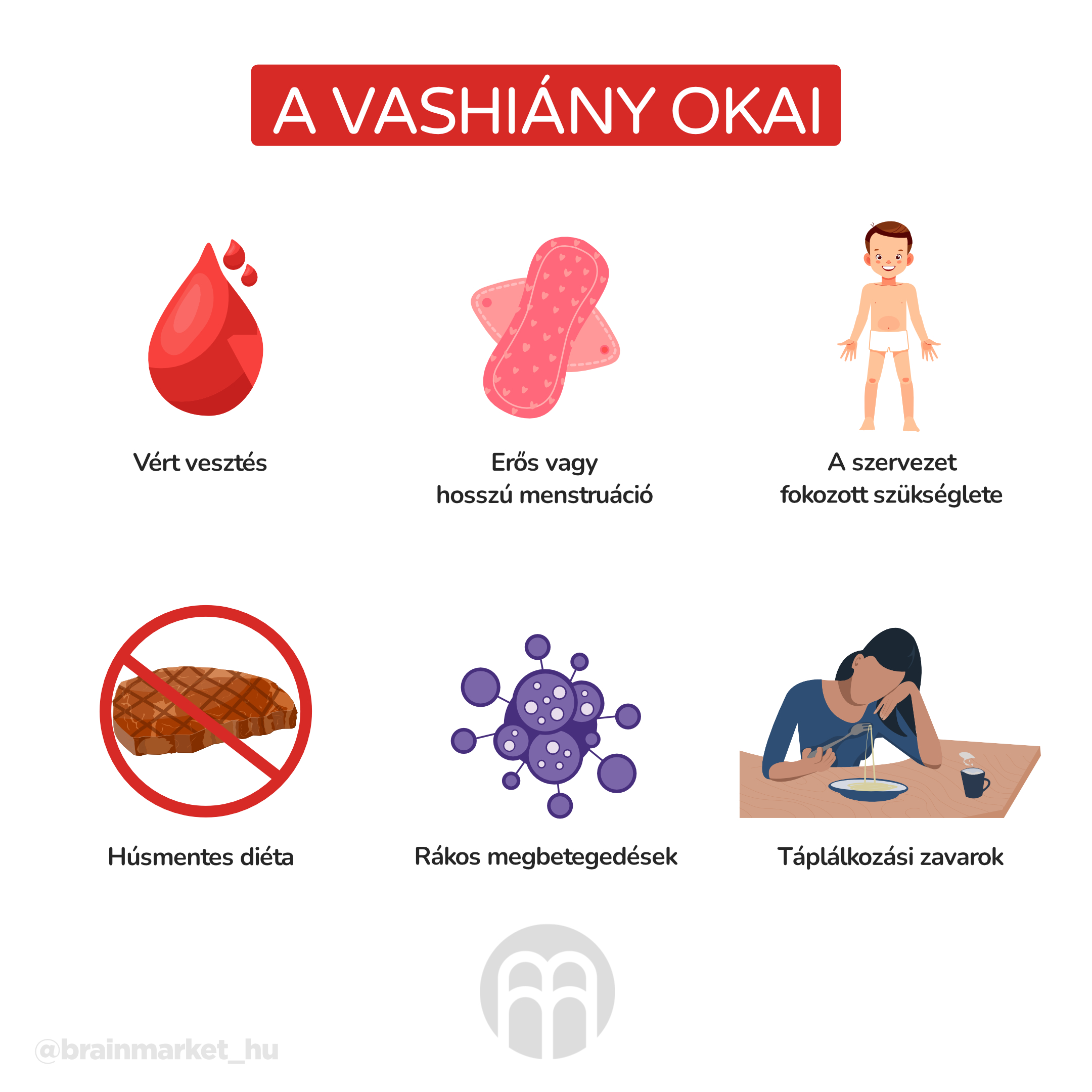 priciny-nedostatku-zeleza-infografika-hu