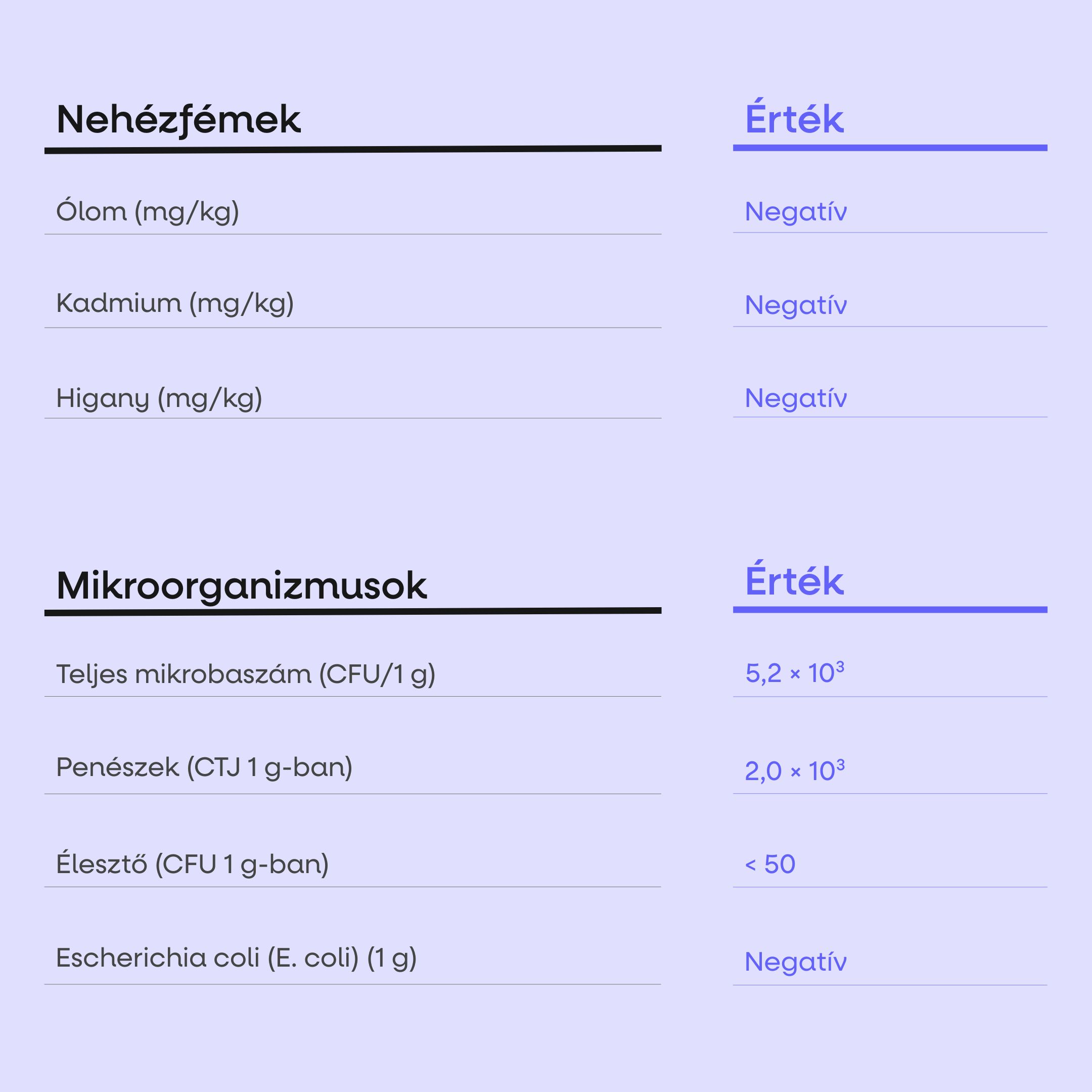 tabulka Performance Amino Electrolytes Complex, EAA + Elektrolyty, 600g