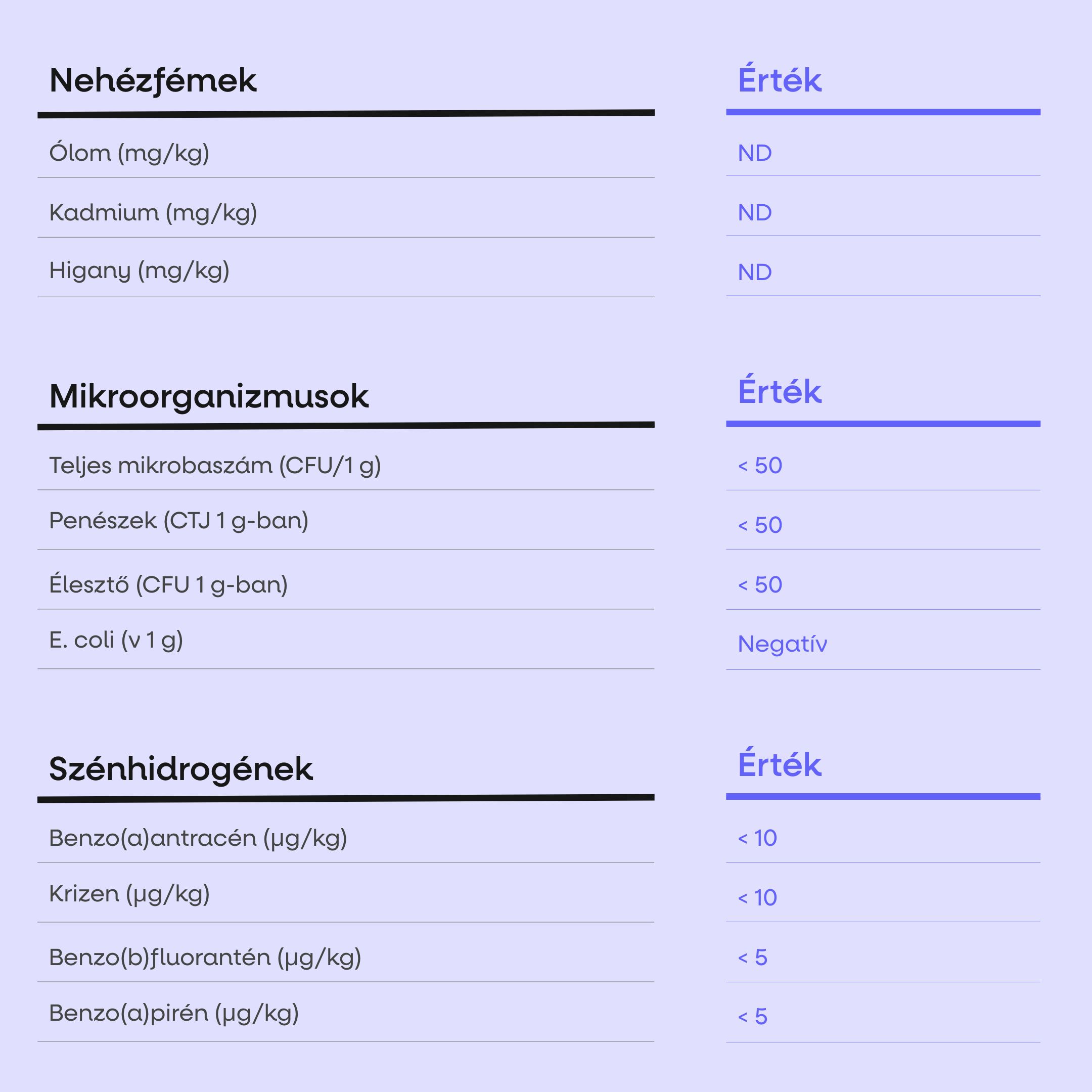 Koleszterinszint-támogatás, koleszterinoldat, 100 növényi kapszula