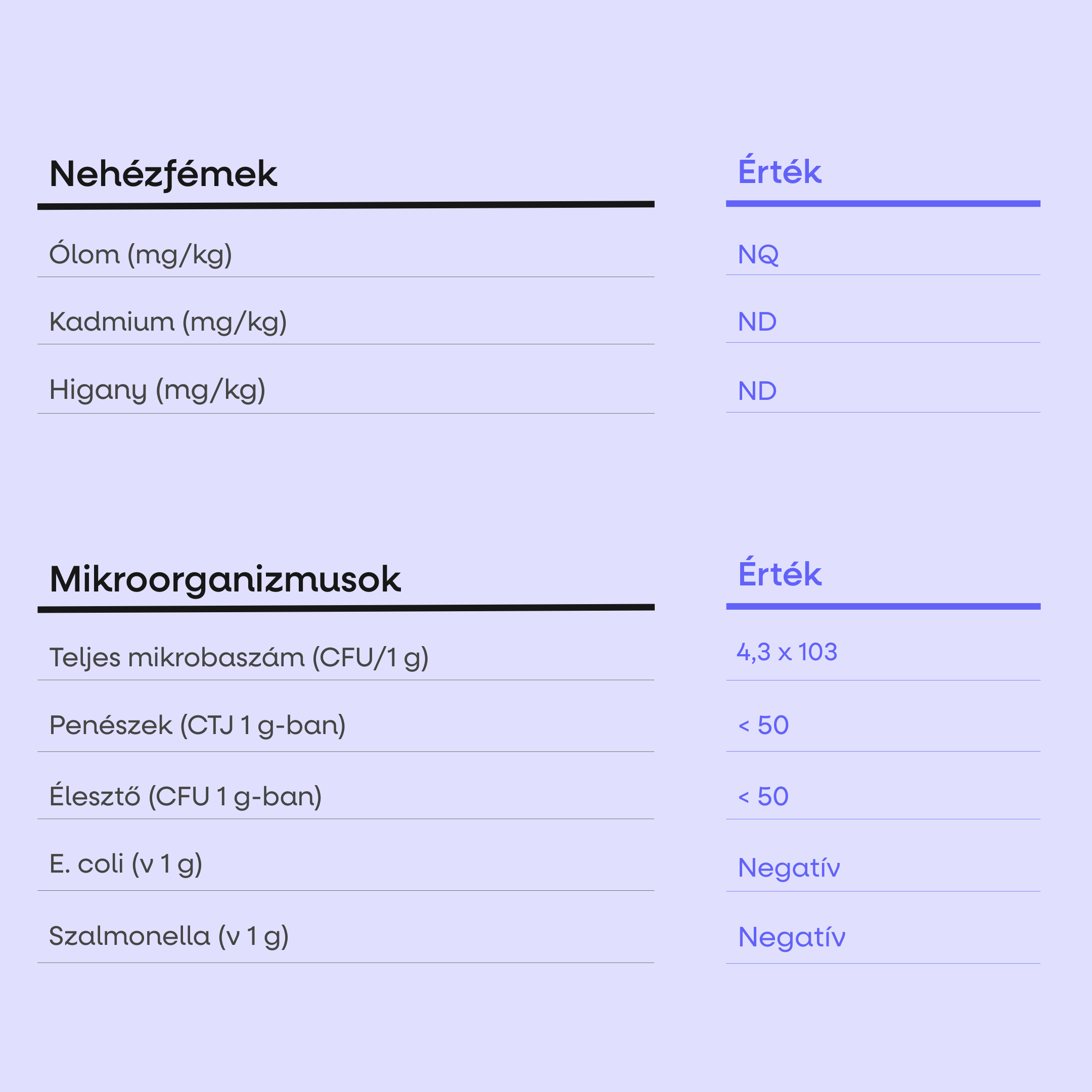 Tejes Karamellás Fehérjeszelet