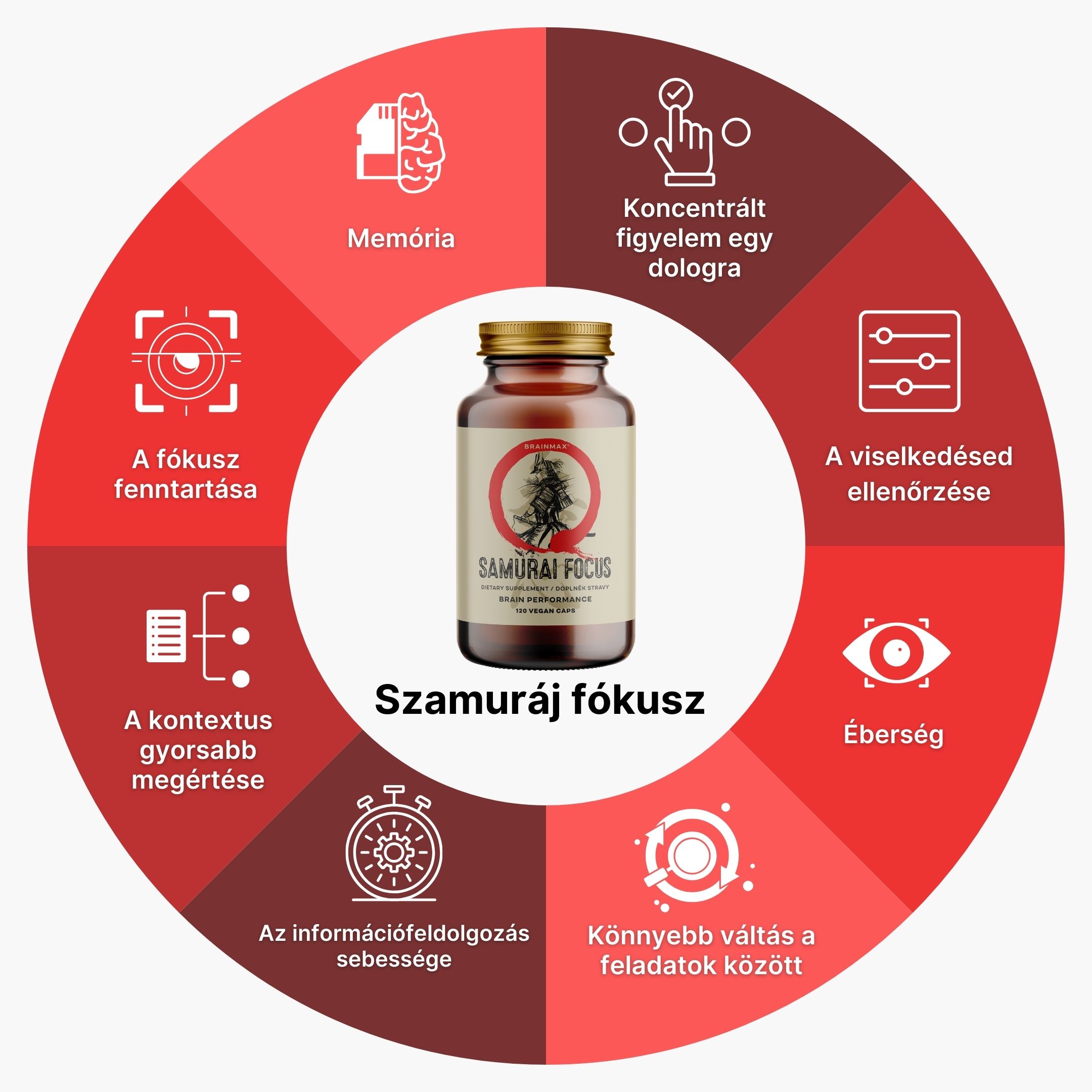 (Maďarština) (83)