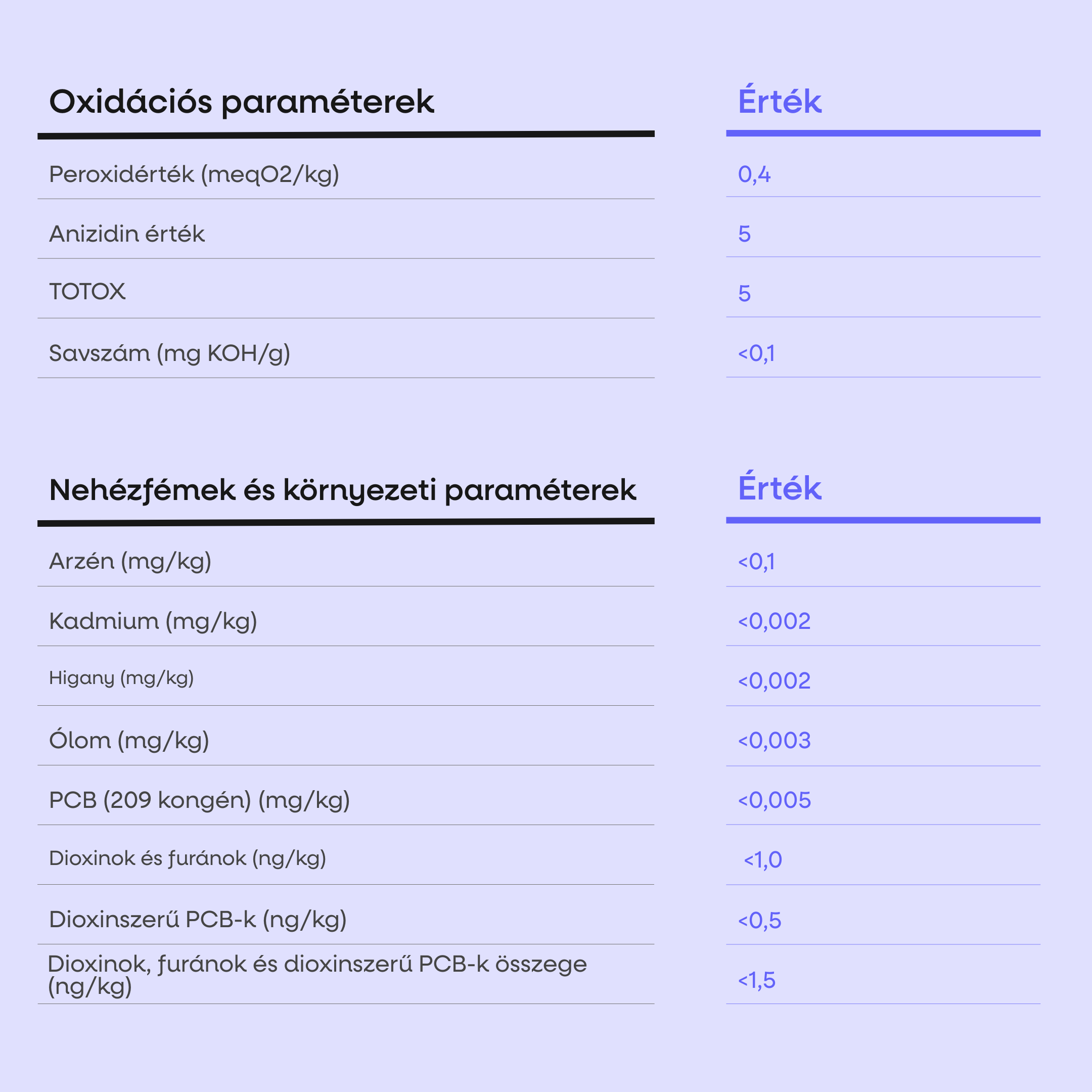 (Maďarština) čeština