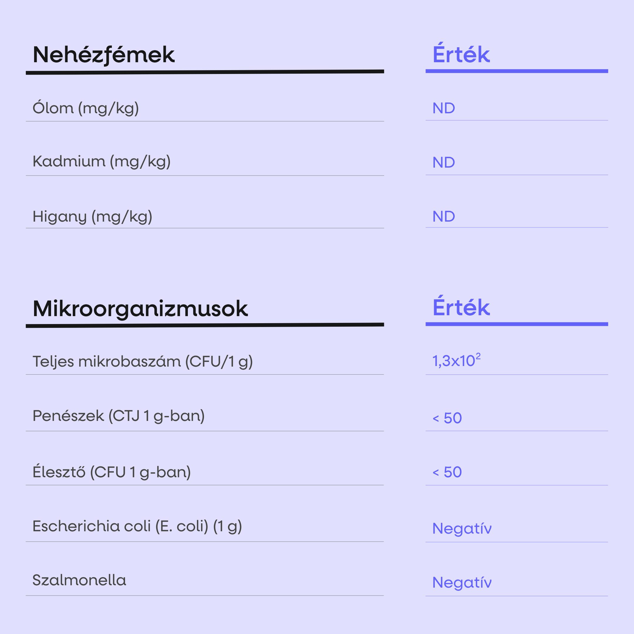 (Maďarština) (33)