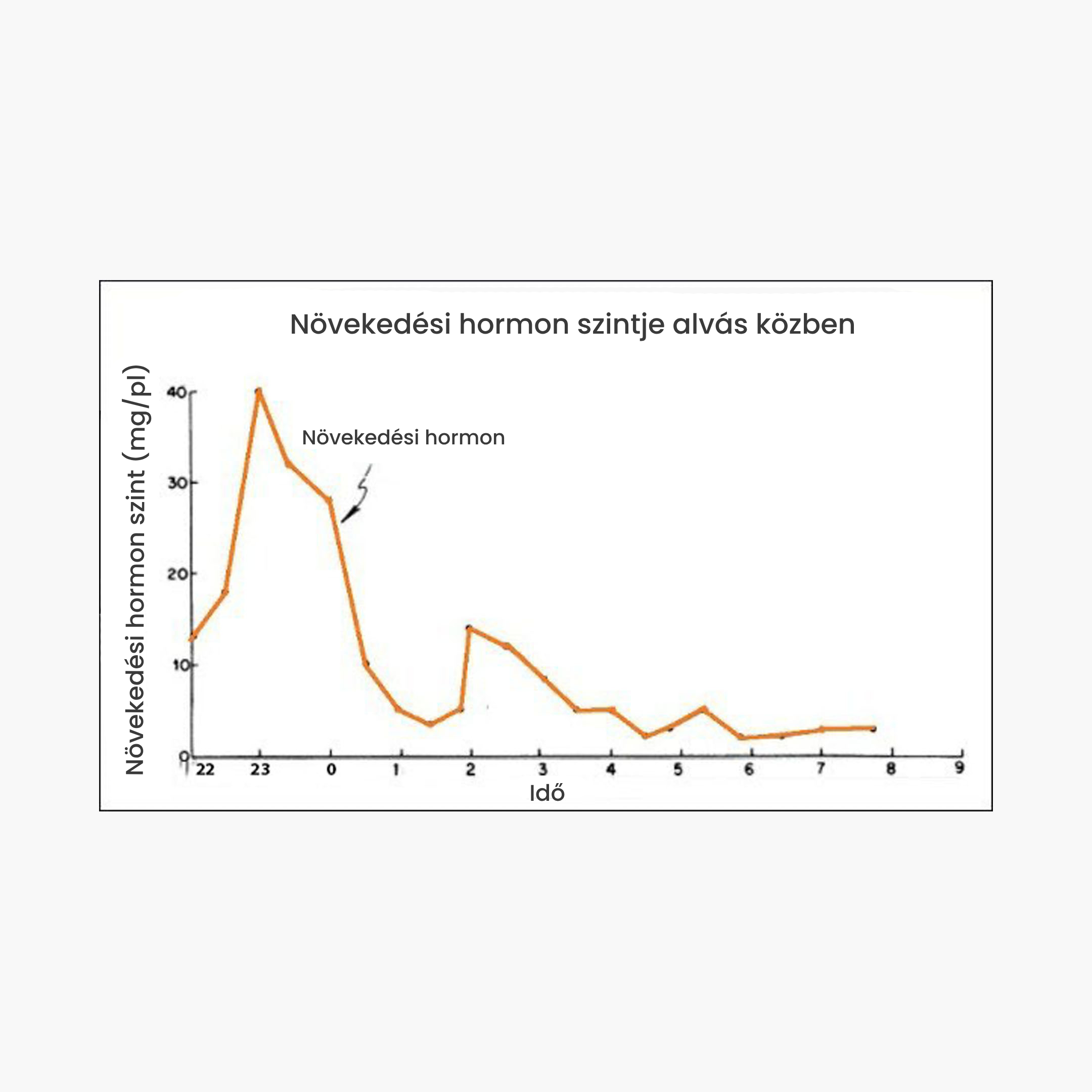 hluboky spanek rustovy hormon HU