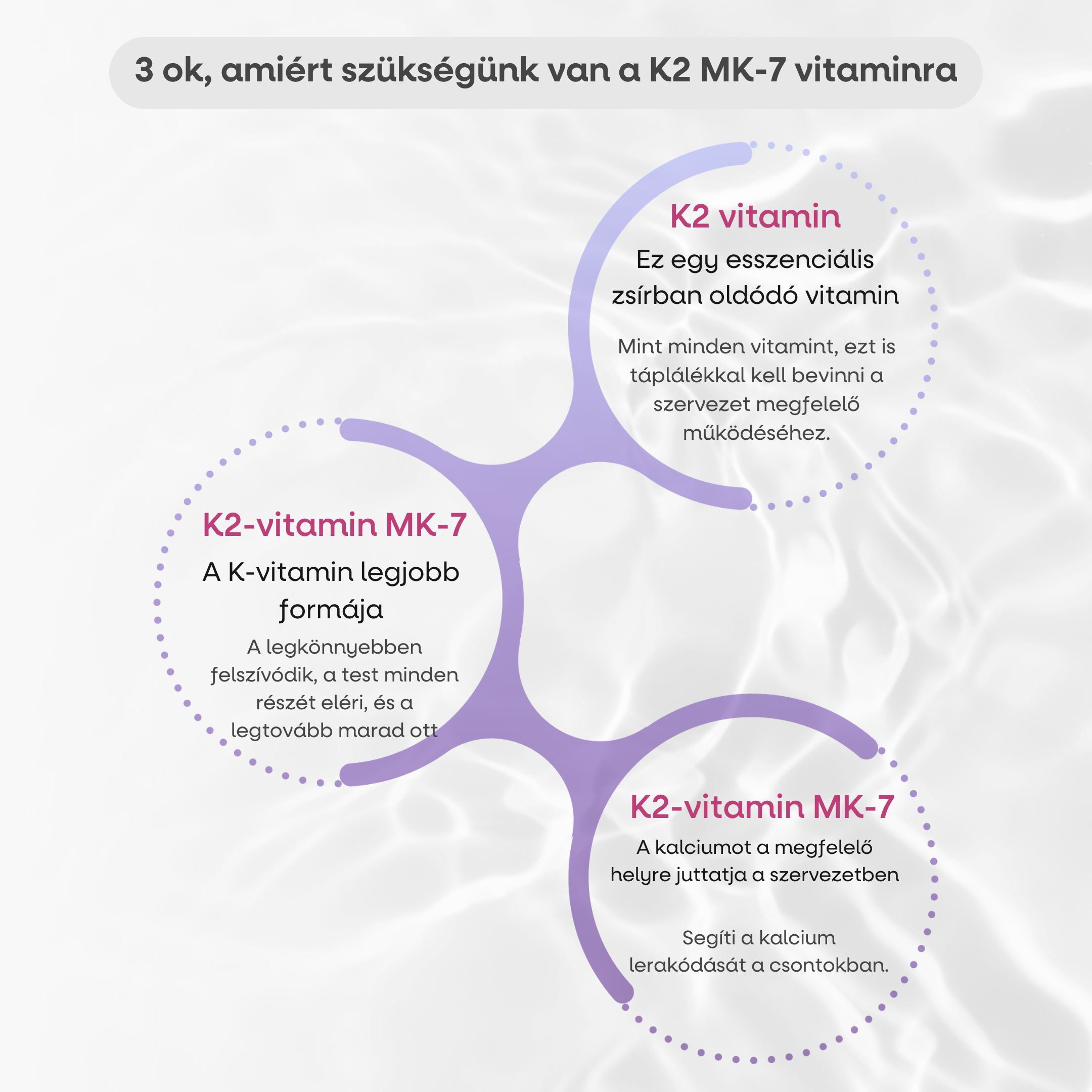 (Maďarština) Vitamín D3 & K2 MK7