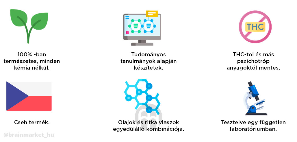 cbd_balzam_2_infografika_brainmarket_hu