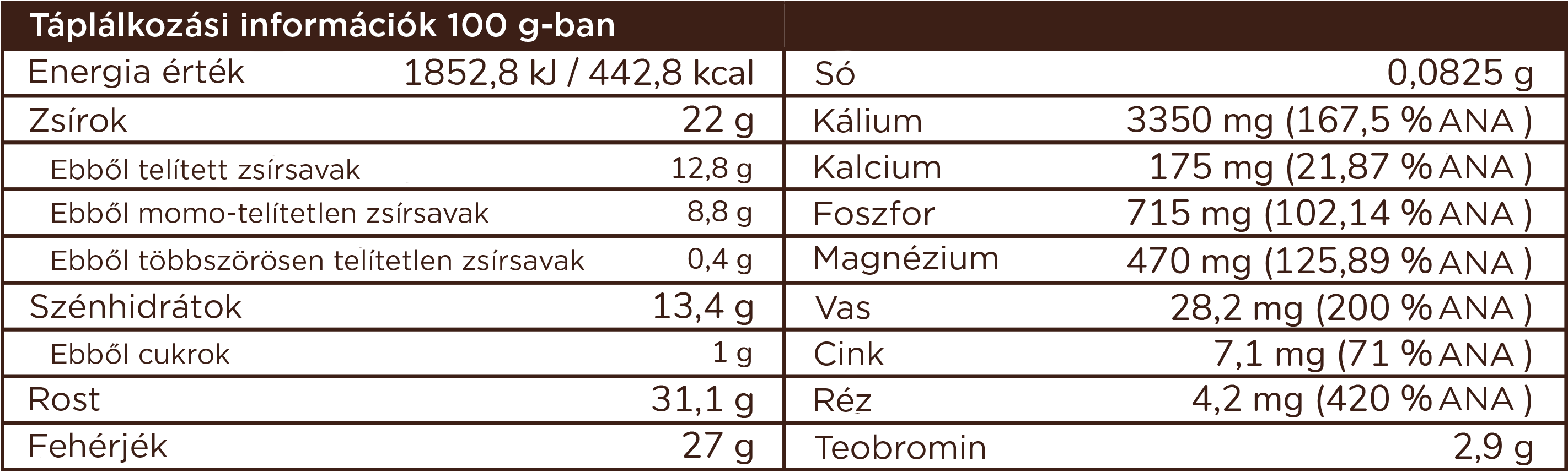 kakao_tabulka_brainmarket_hu