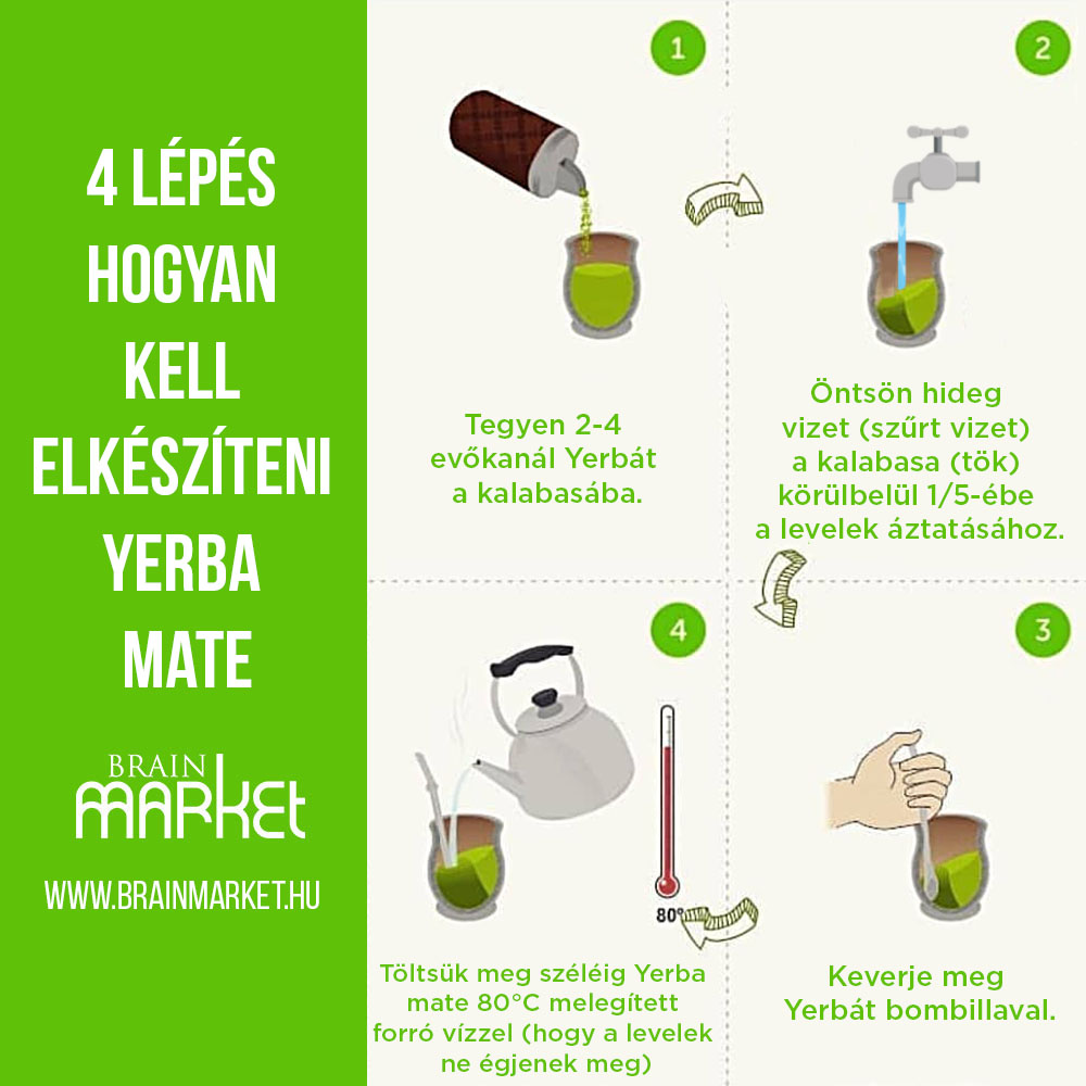 priprava-yerby-infografika-brainmarket-hu_1