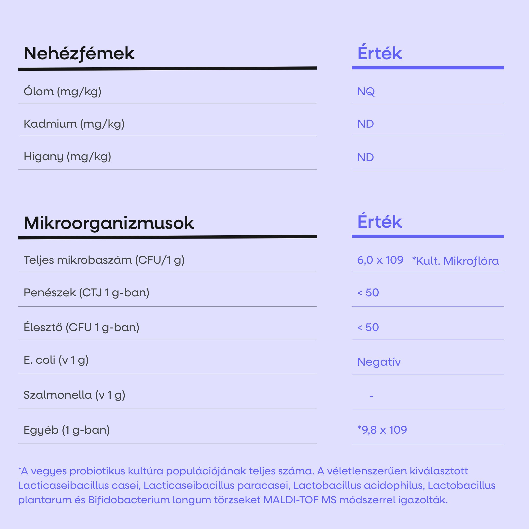 BrainMax Probiotic Complex (Probiotika), 60 enterosolventních kapslí