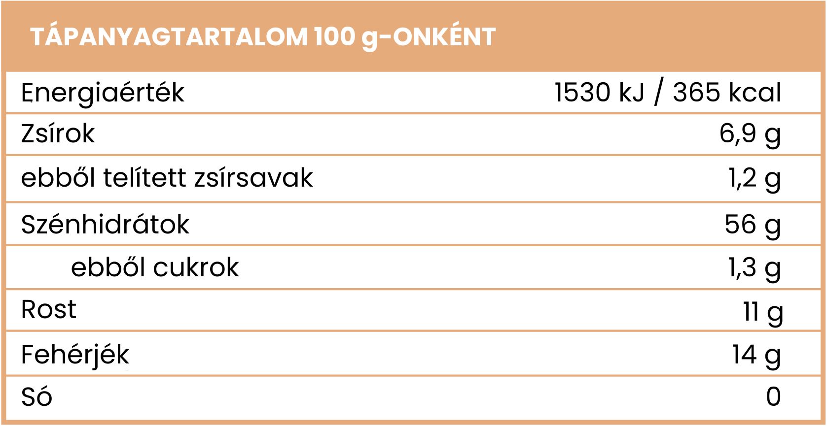 Výživové hodnoty BrainMax Pure Ovesné vločky - BrainMarket.cz