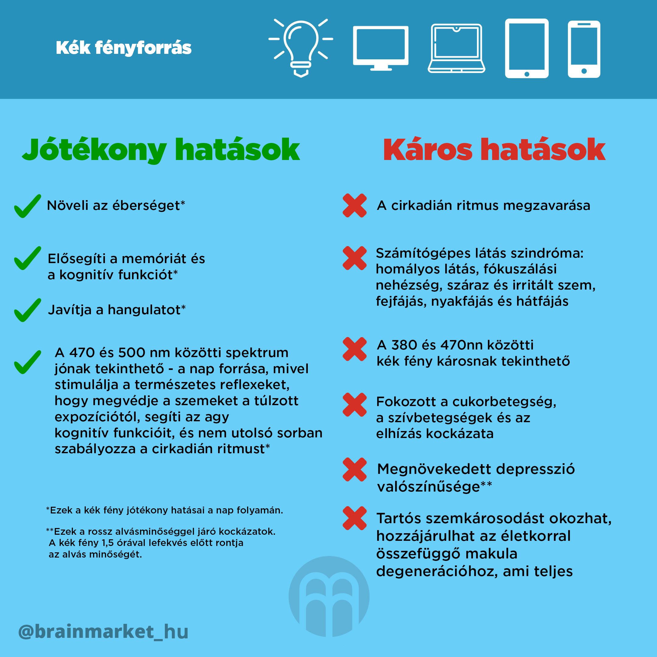 zdroje-modreho-svetla-infografika-instagram-brainmarket-hu