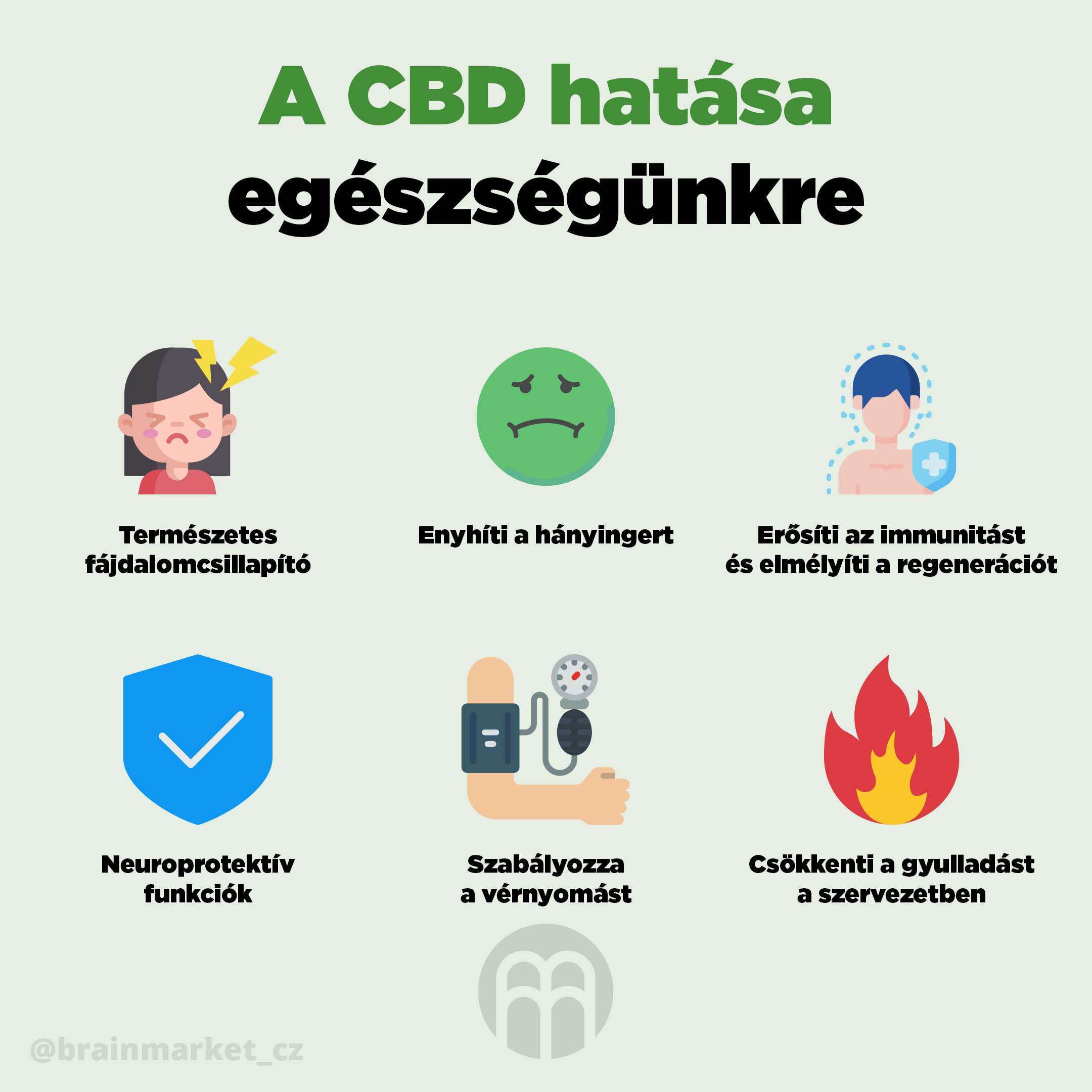 vliv-cbd-na-nase-zdravi-infografika-brainmarket-HU