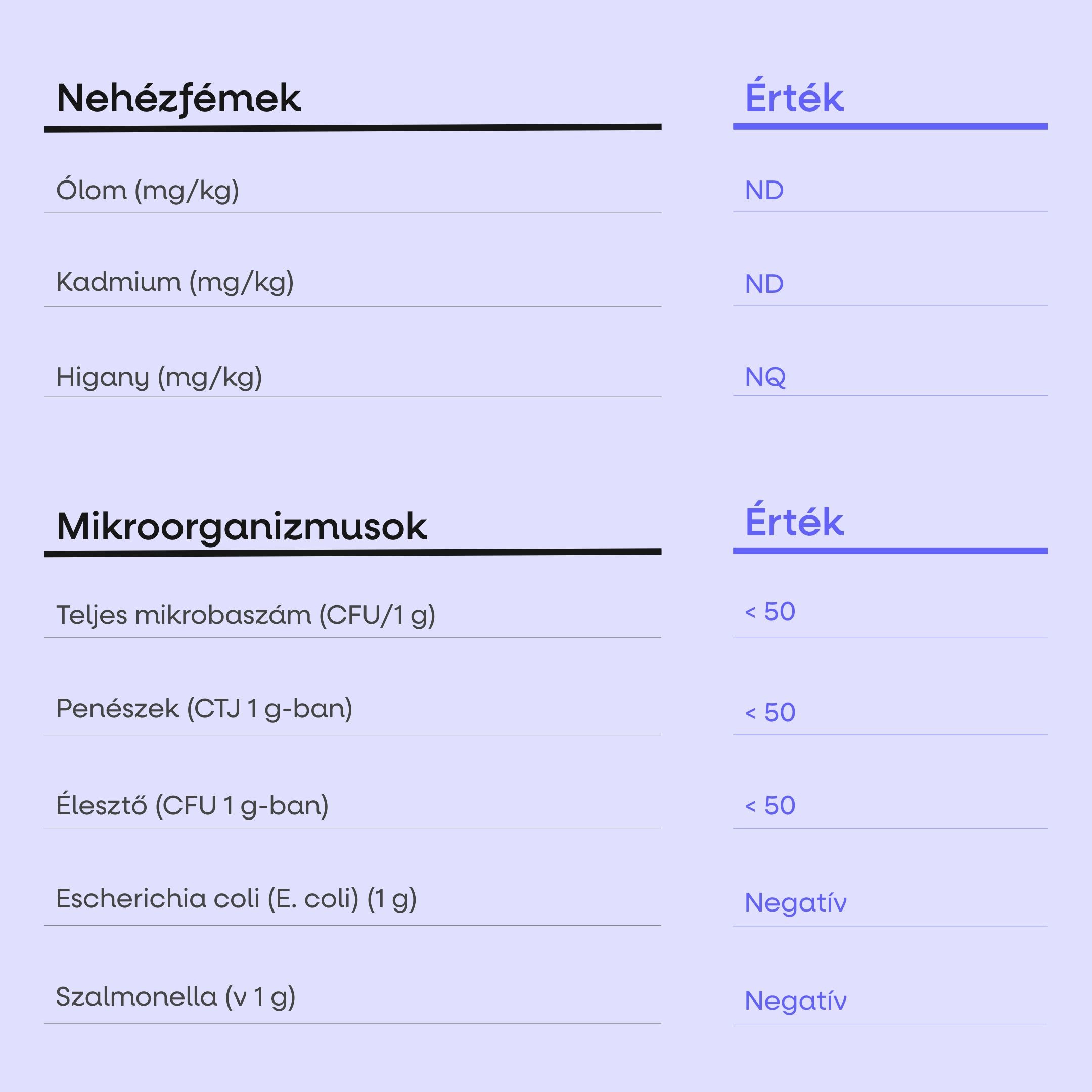 BrainMax Sleep Faster, GABA UPGRADE! 450 g