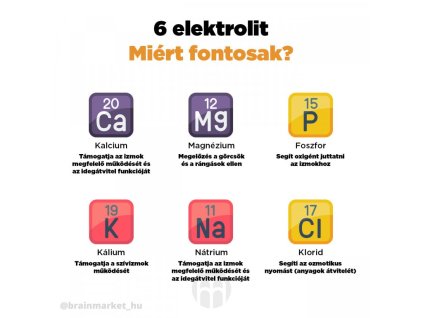 elektrolyt tresen