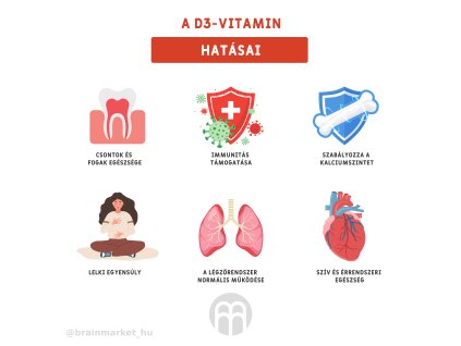 Vitamin D3 brainmax 120 kapsli jpg eshop