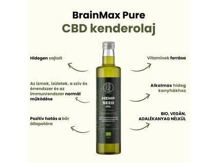 HEMP SEED OIL 500 ML BrainMax Pure PNG