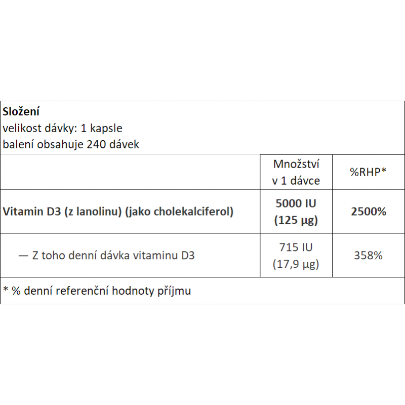 Now® Foods NOW Vitamin D3, 5000 IU, 240 softgel kapslí Obrázek