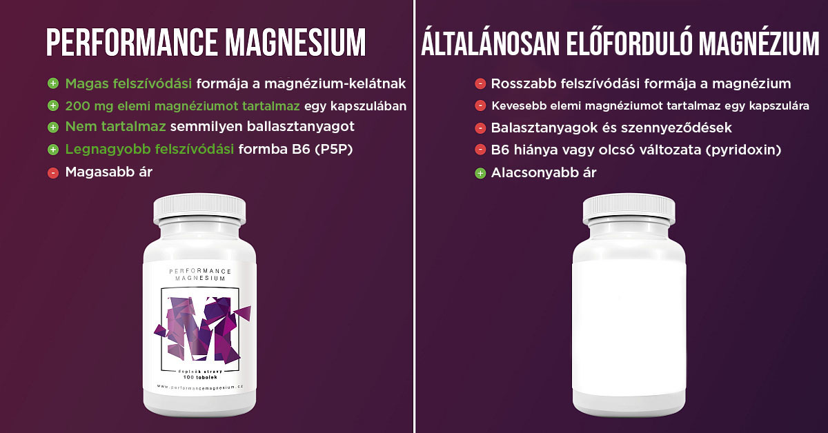 BrainMax Performance Magnesium 1000 mg, vzorek, 4 kapsle, (Hořčík 200 mg + Vitamín B6) Obrázek